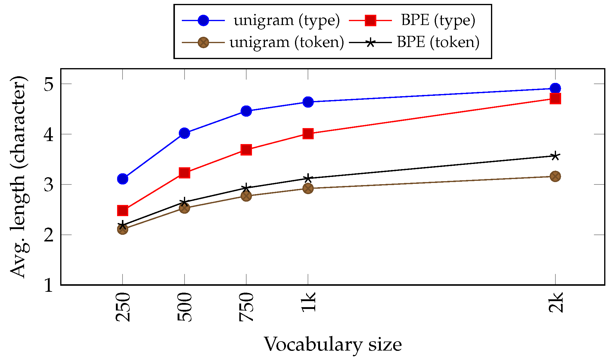 Information 12 00314 g003