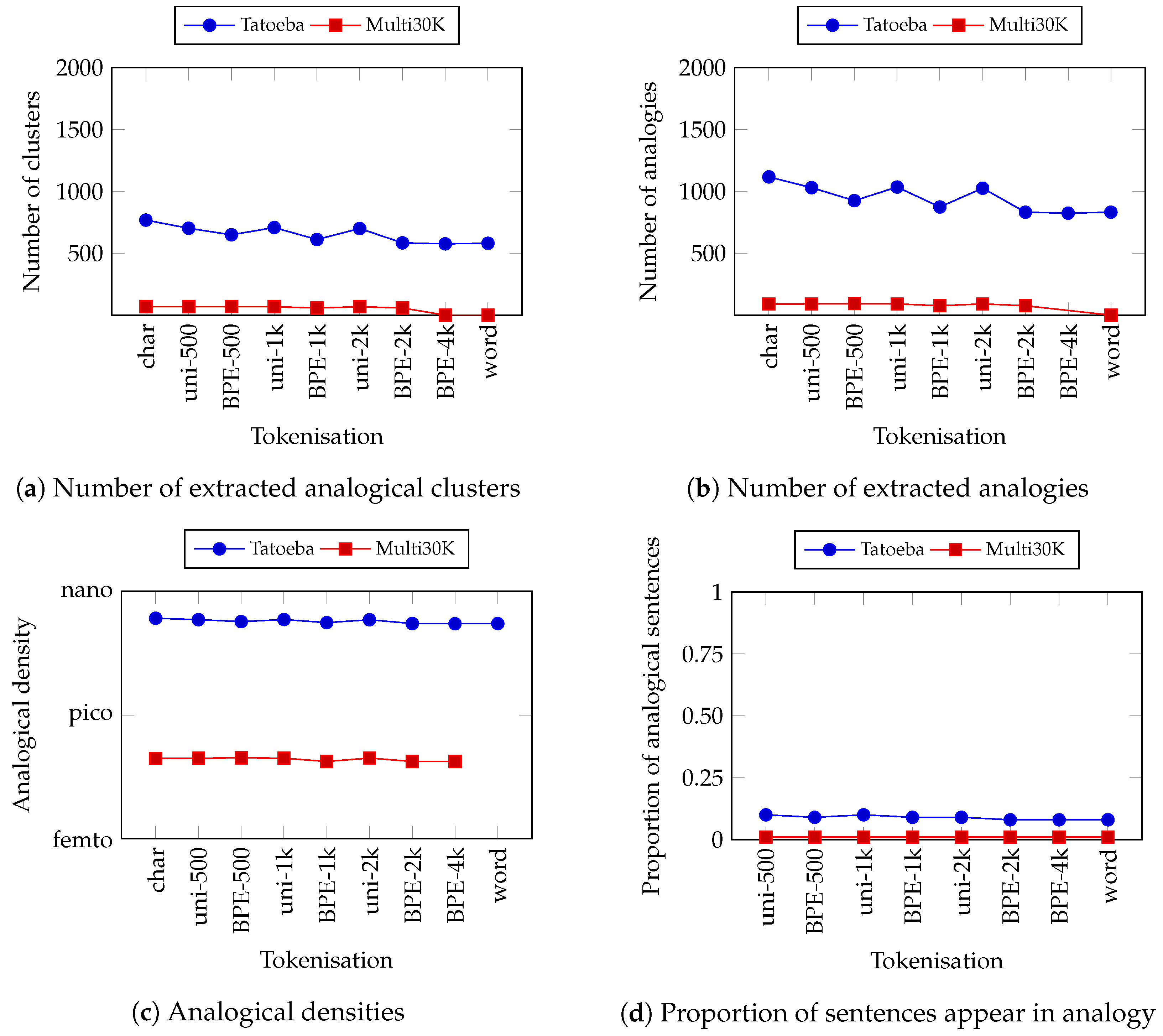 Information 12 00314 g004