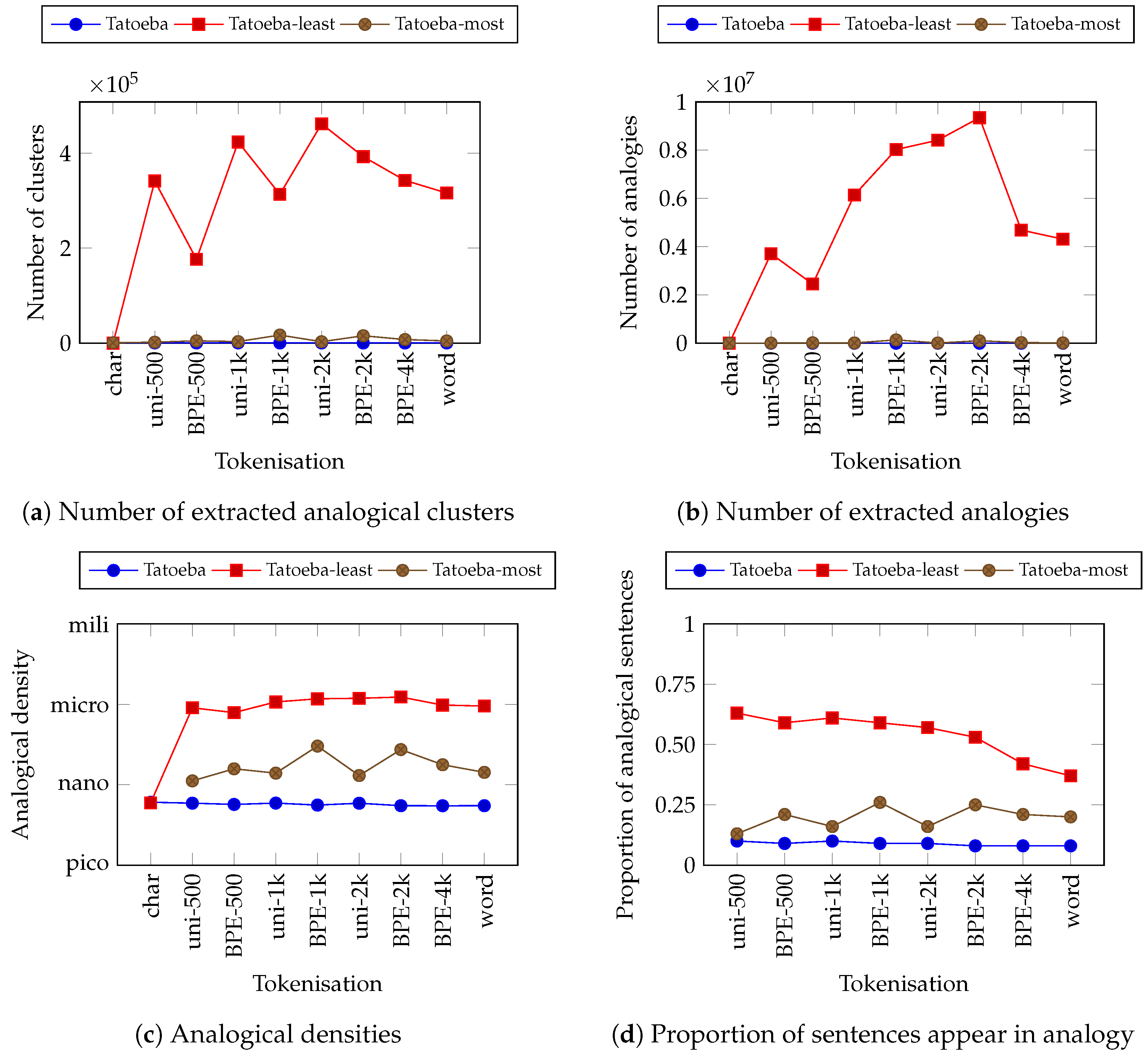 Information 12 00314 g005