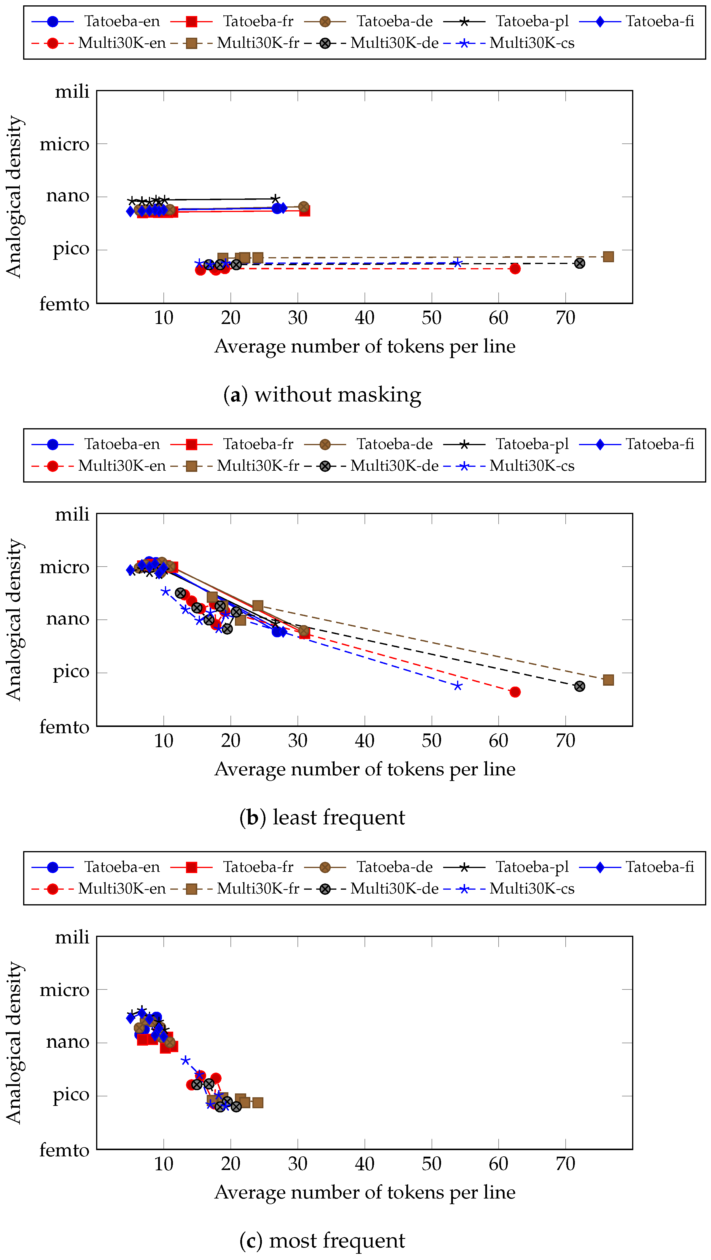 Information 12 00314 g006