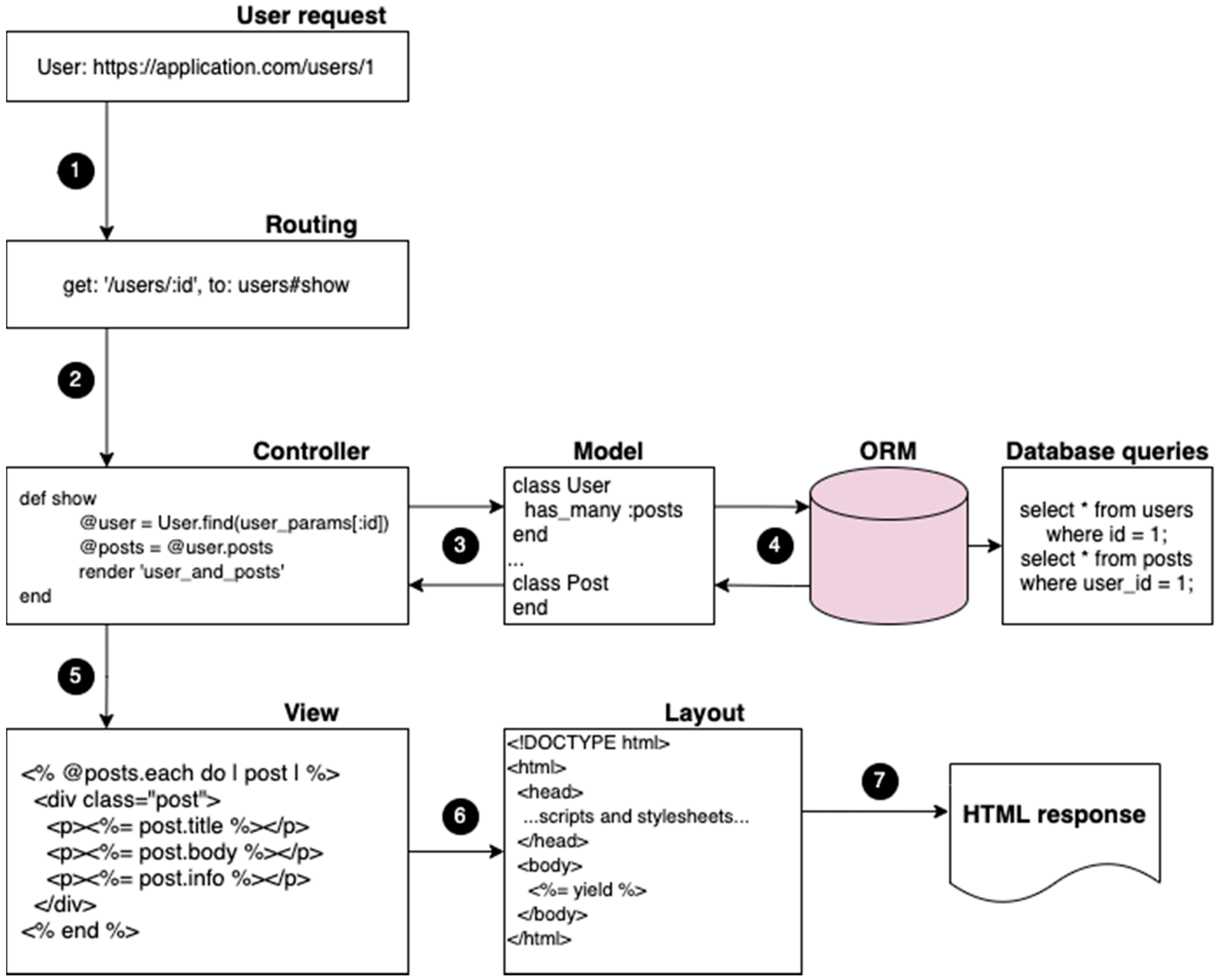 Information 12 00319 g001