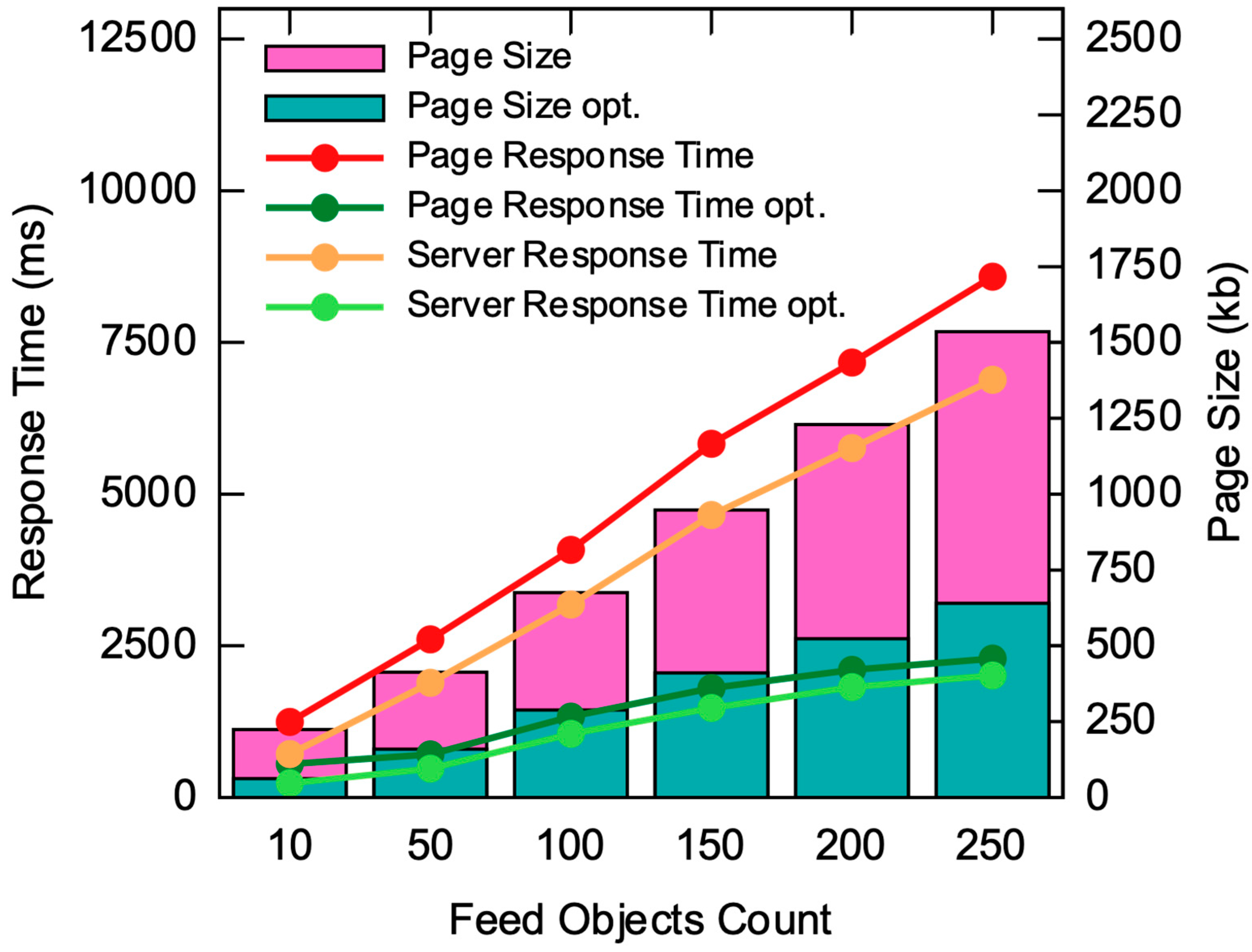 Information 12 00319 g008