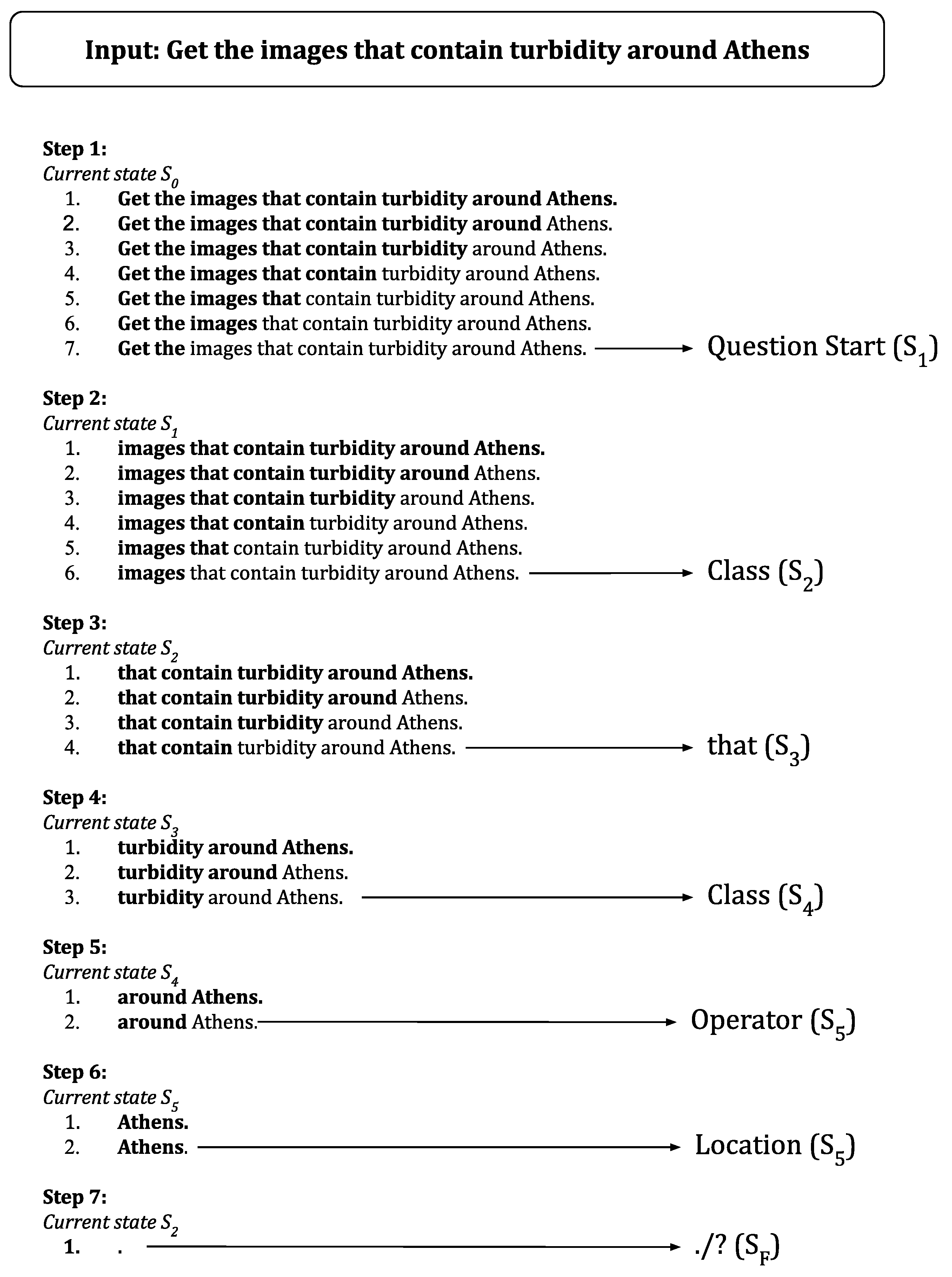 Information 12 00321 g003