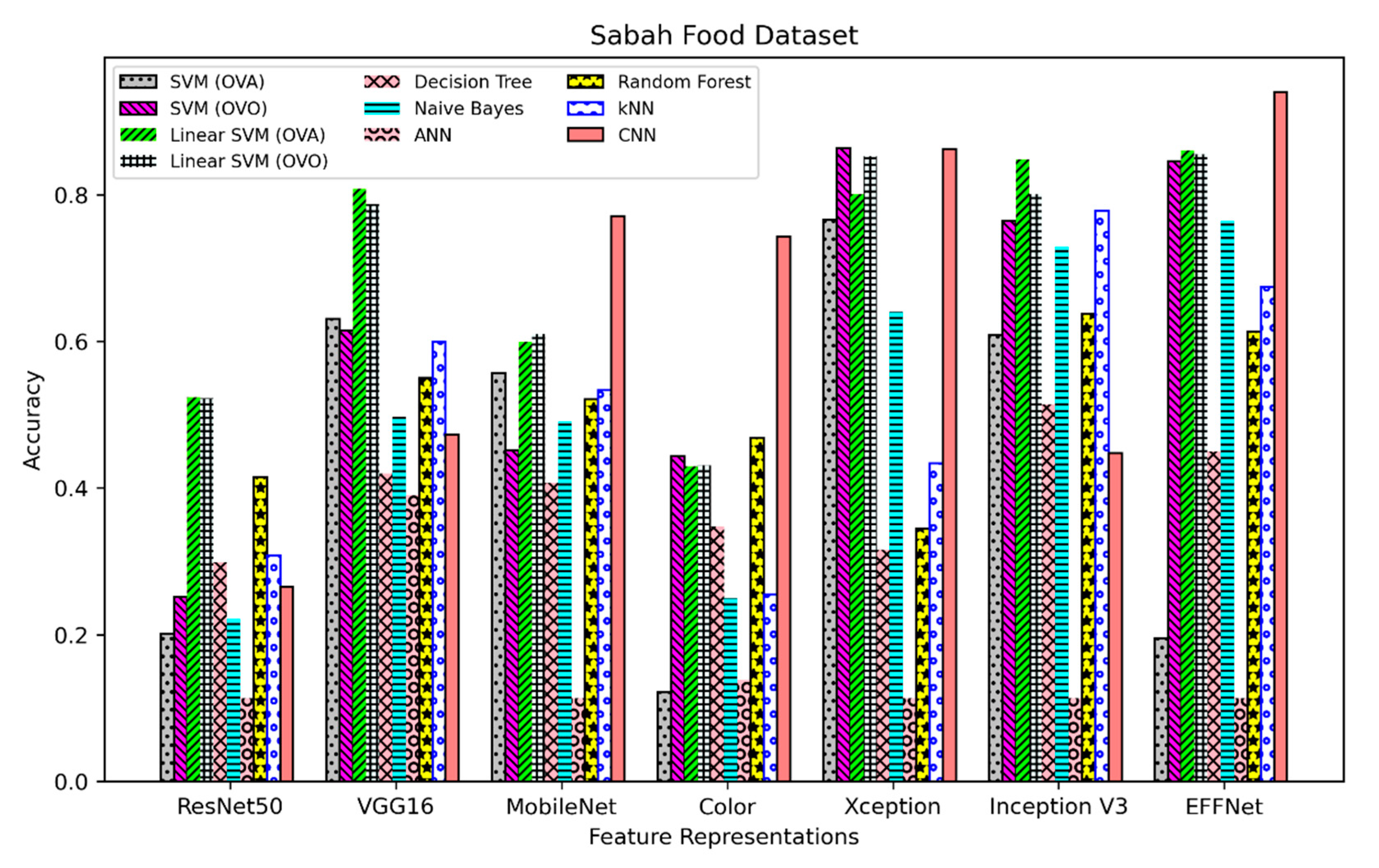 Information 12 00322 g003
