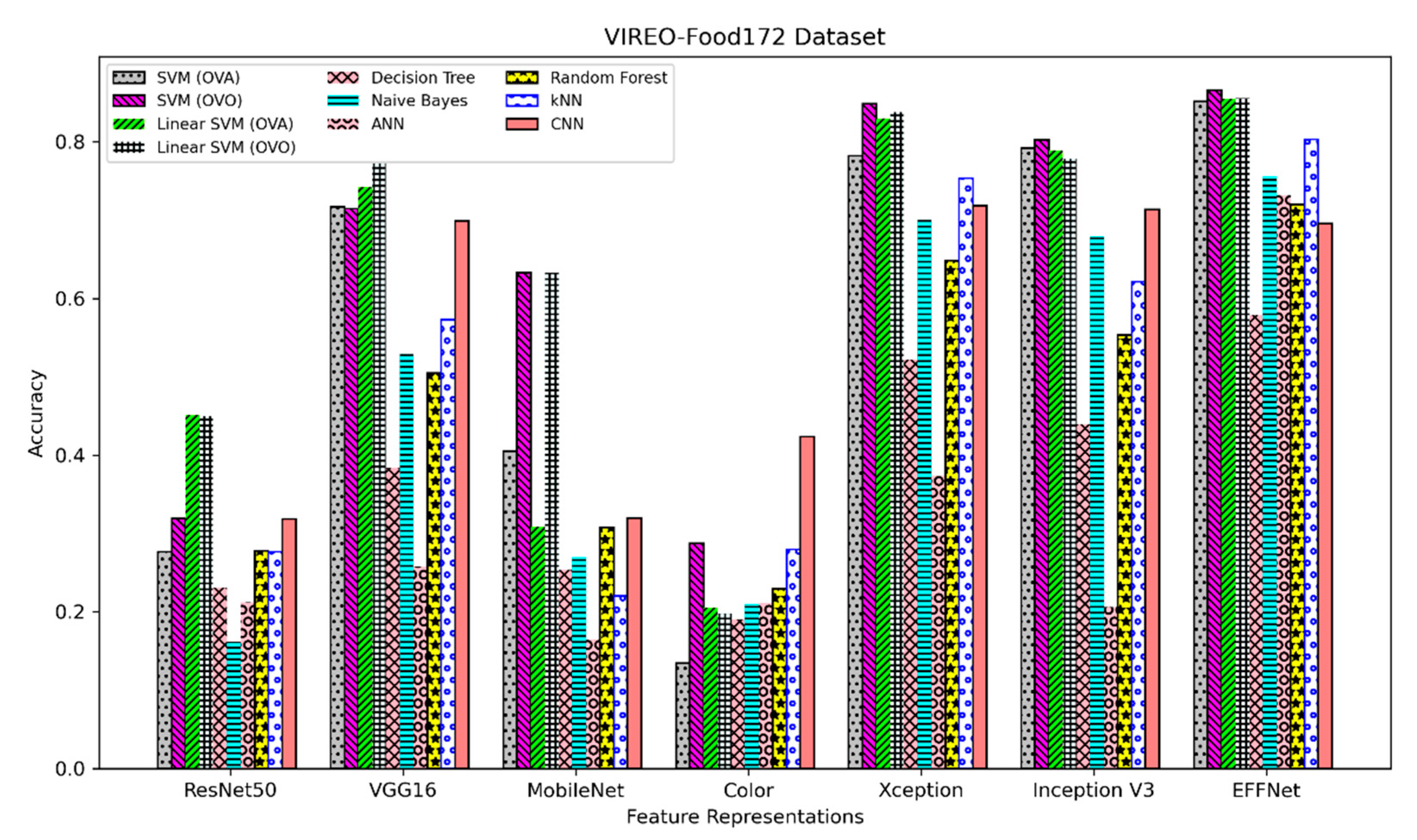 Information 12 00322 g004