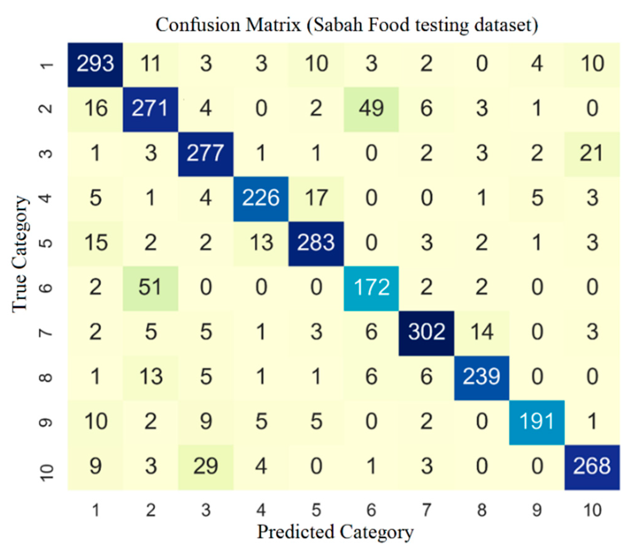 Information 12 00322 g005