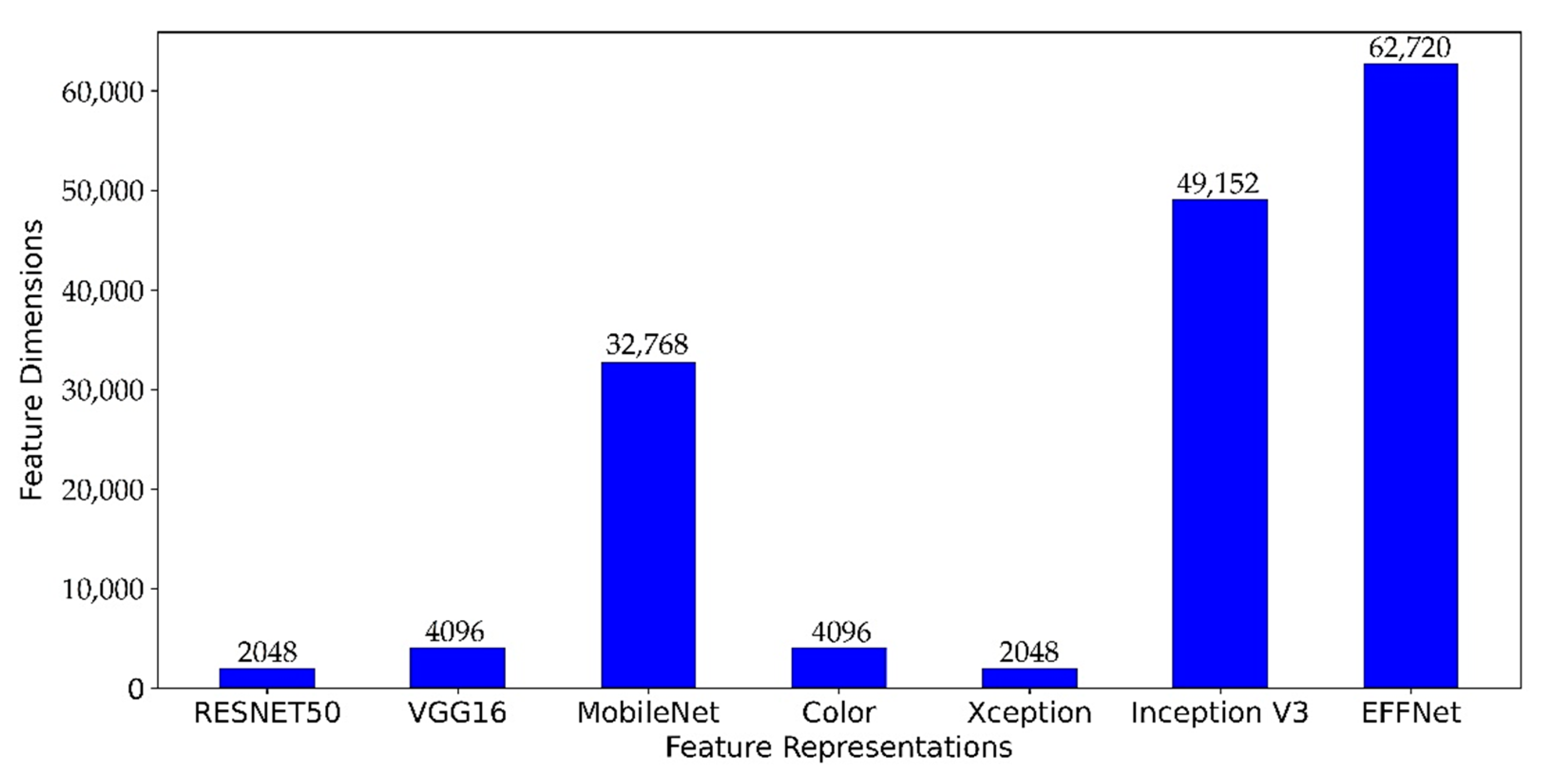 Information 12 00322 g007