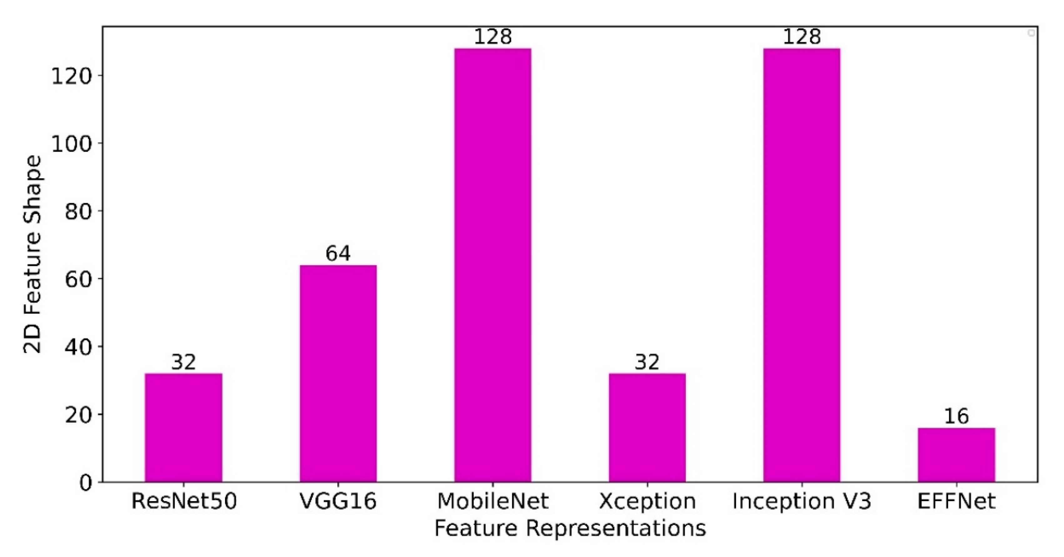 Information 12 00322 g008