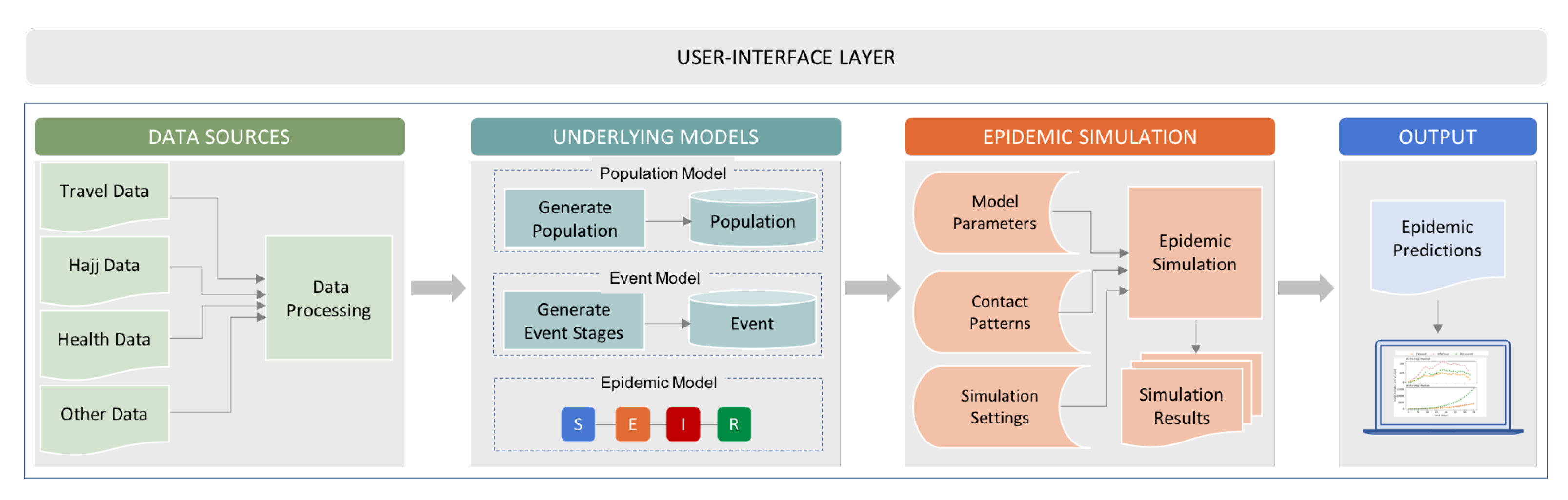 Information 12 00325 g003