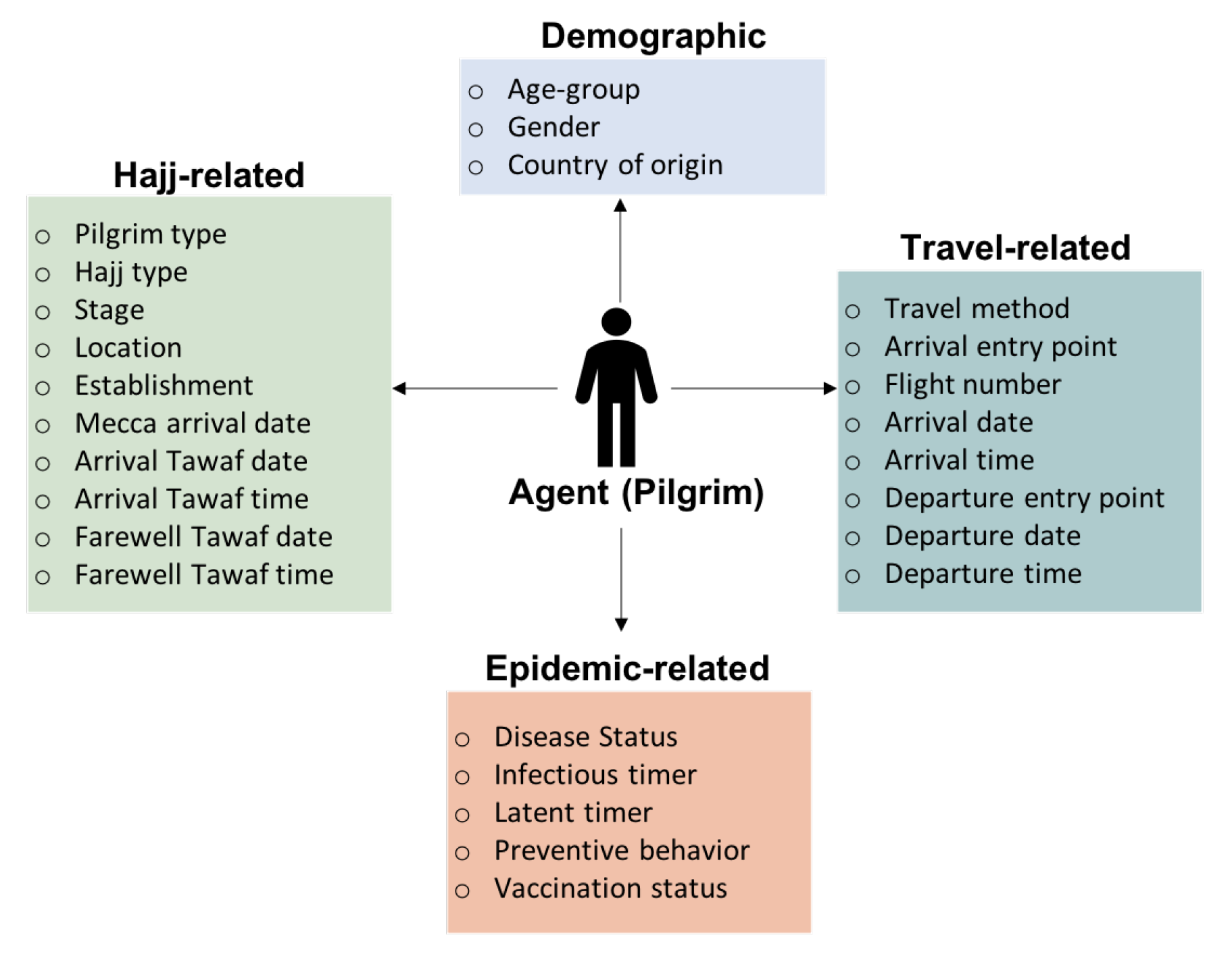 Information 12 00325 g007