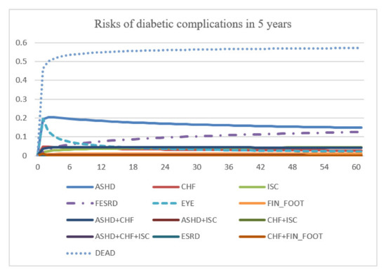 Information 12 00326 g0a1