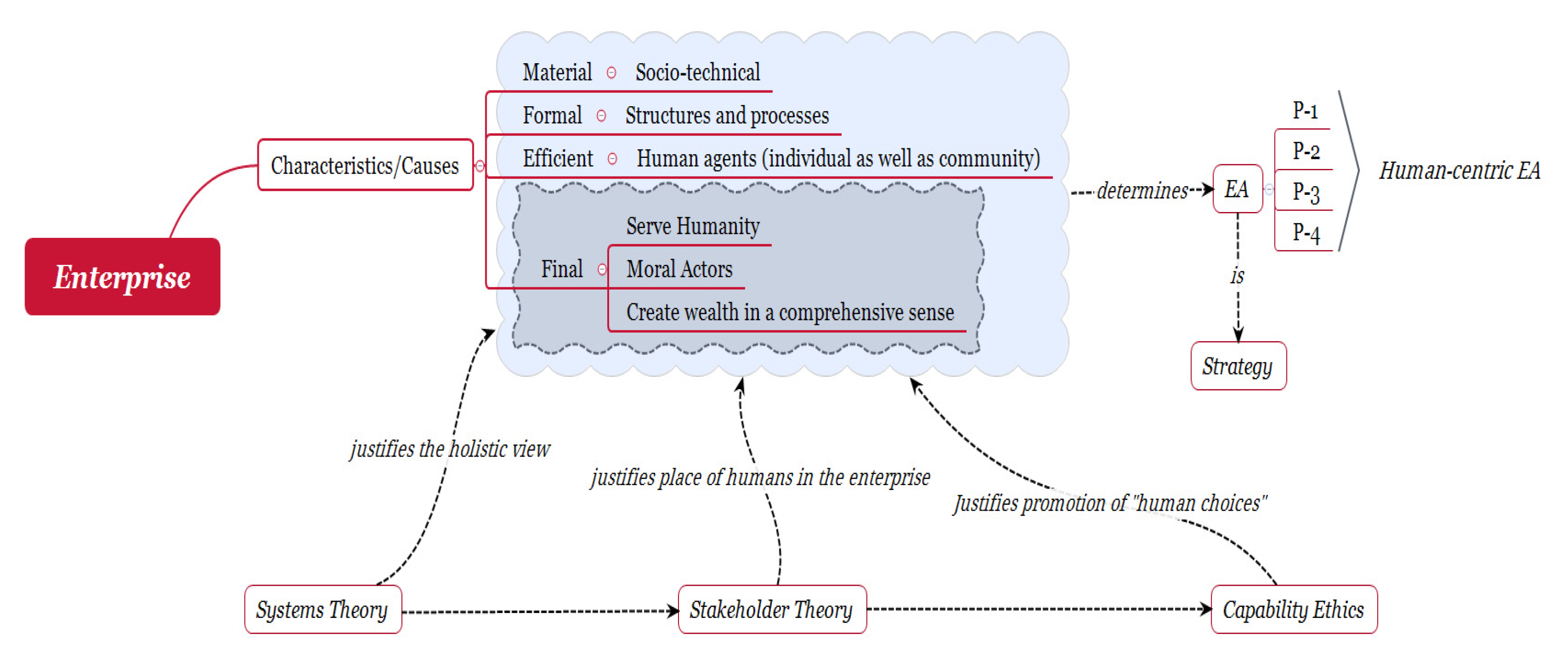 Information 12 00327 g001