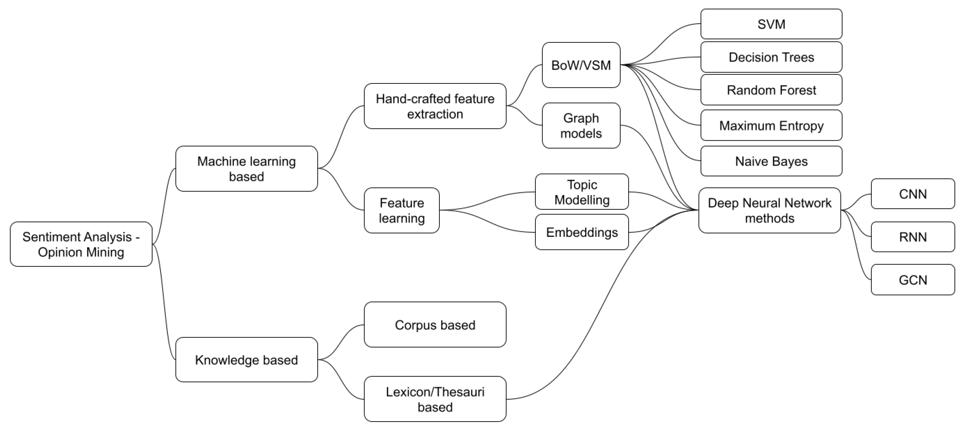 Information 12 00331 g001