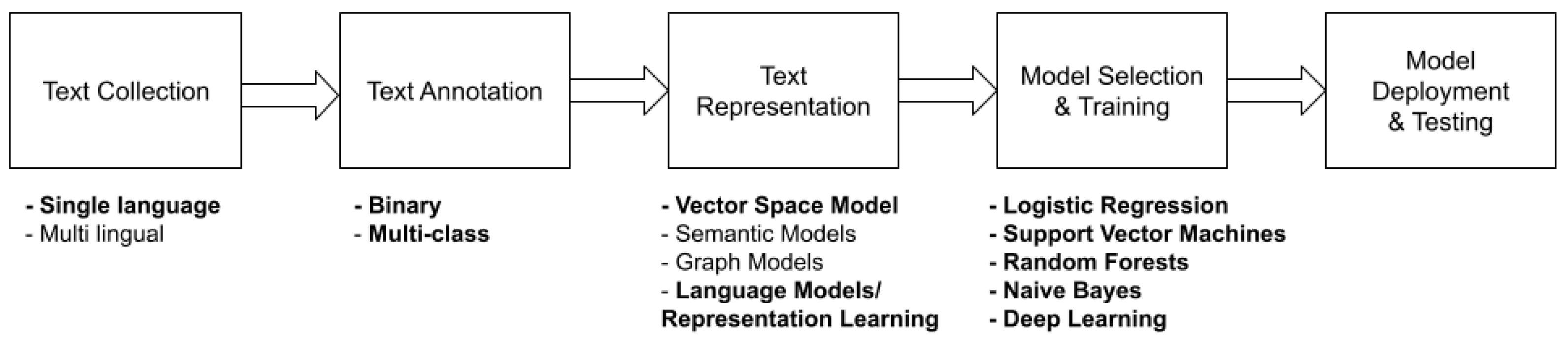 Information 12 00331 g002