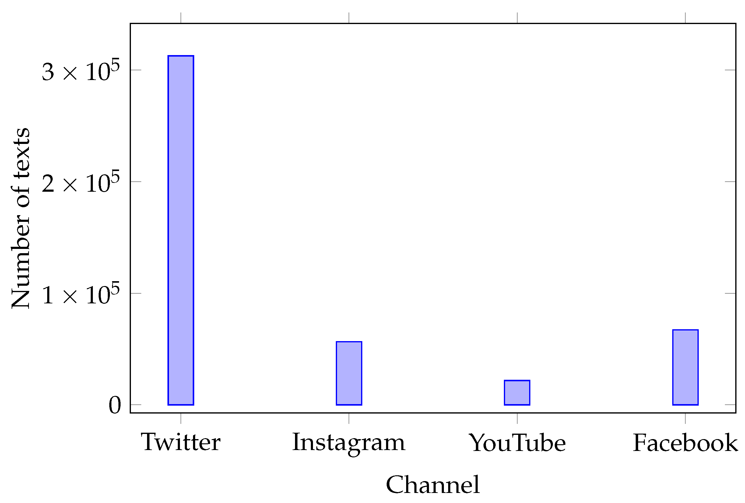 Information 12 00331 g004