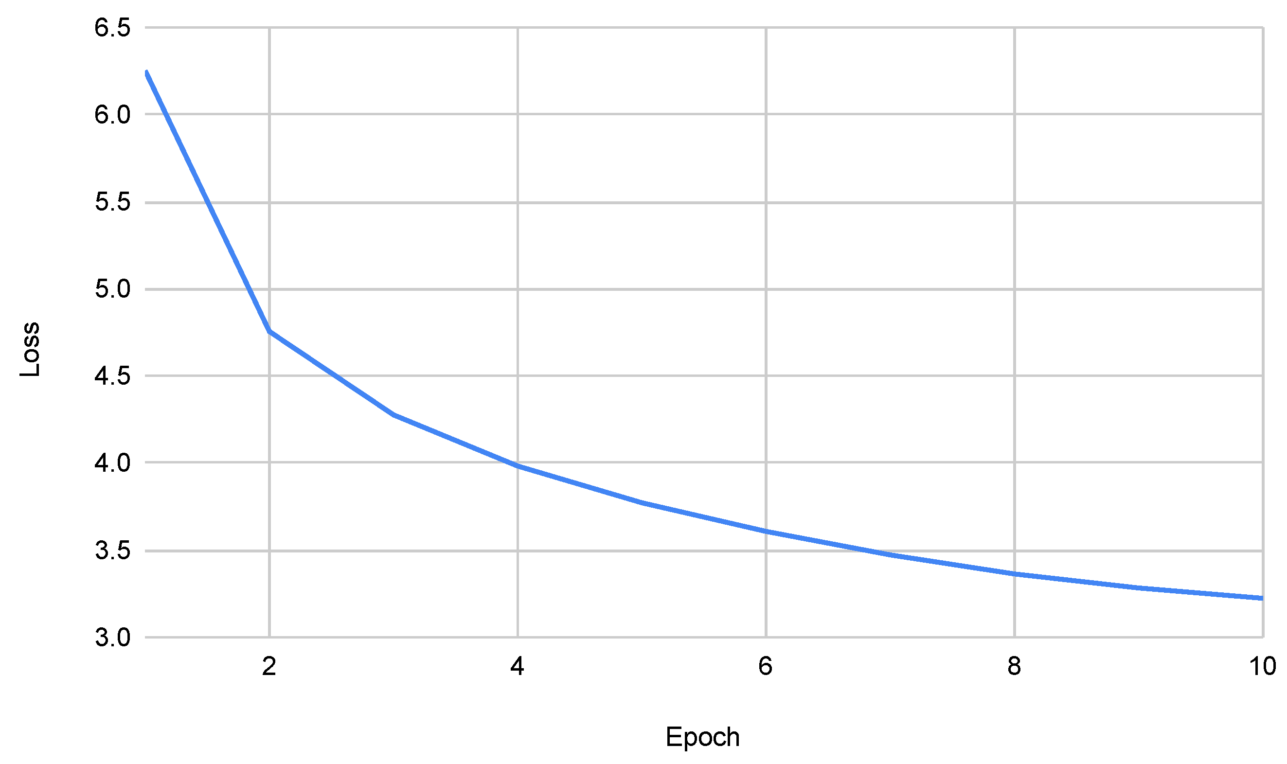 Information 12 00331 g005