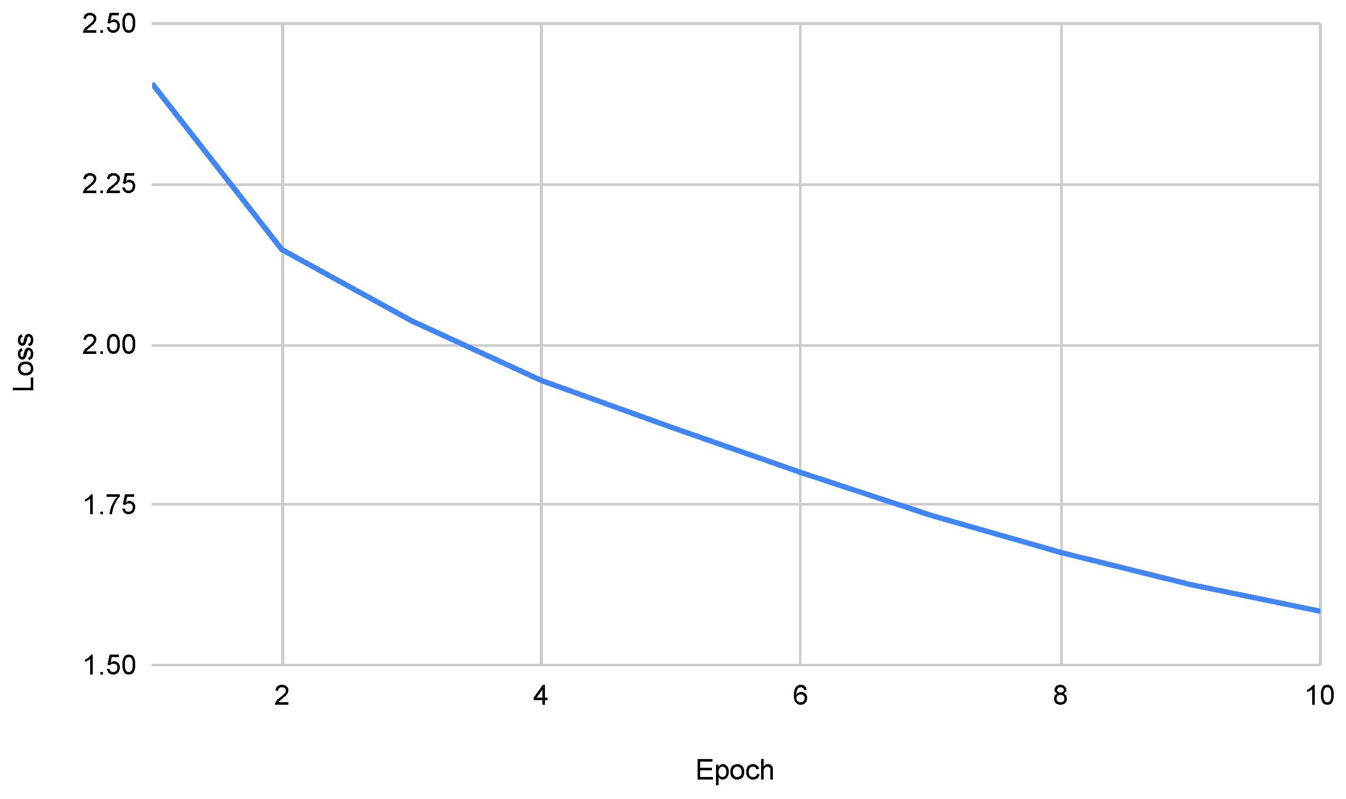 Information 12 00331 g006