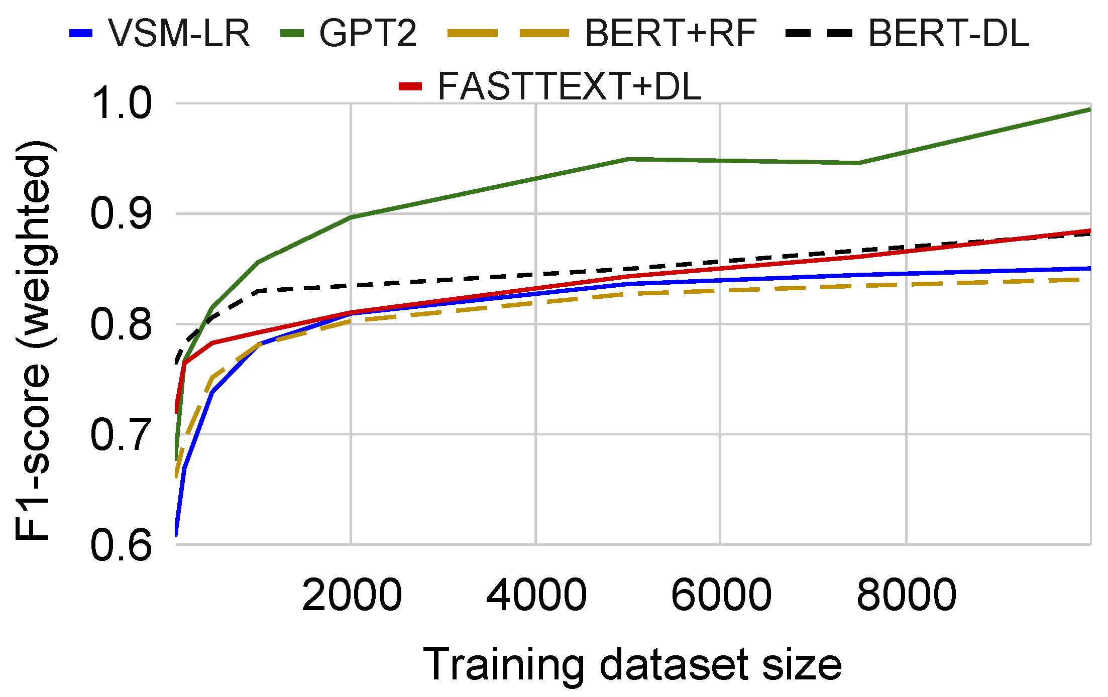 Information 12 00331 g007