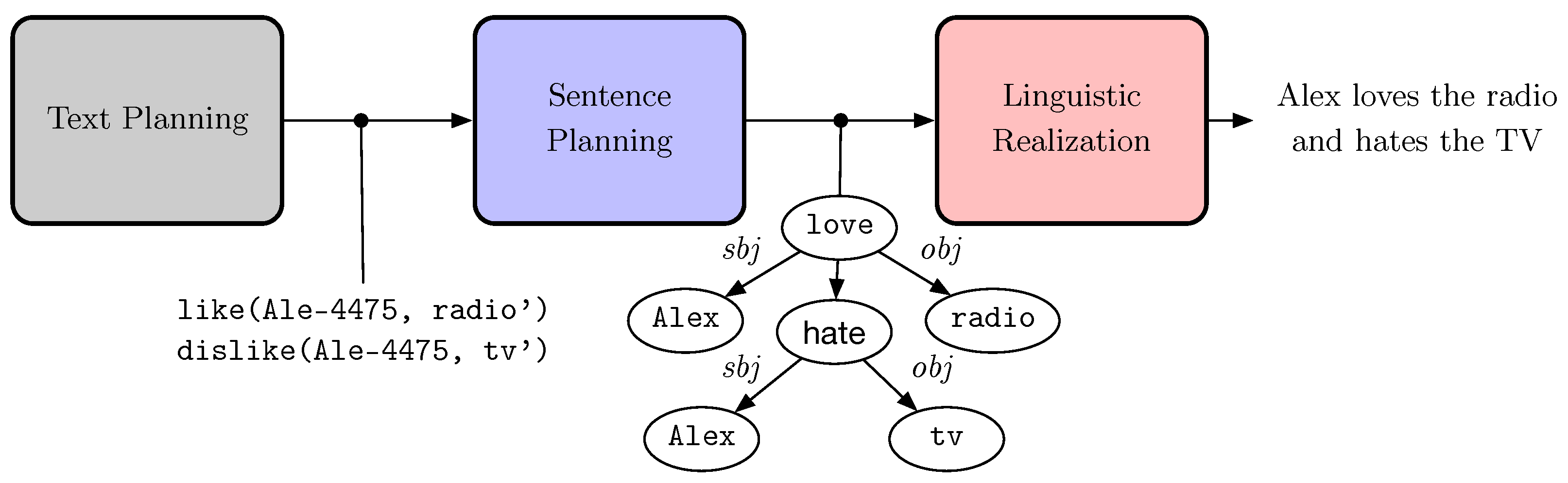 Information 12 00337 g001