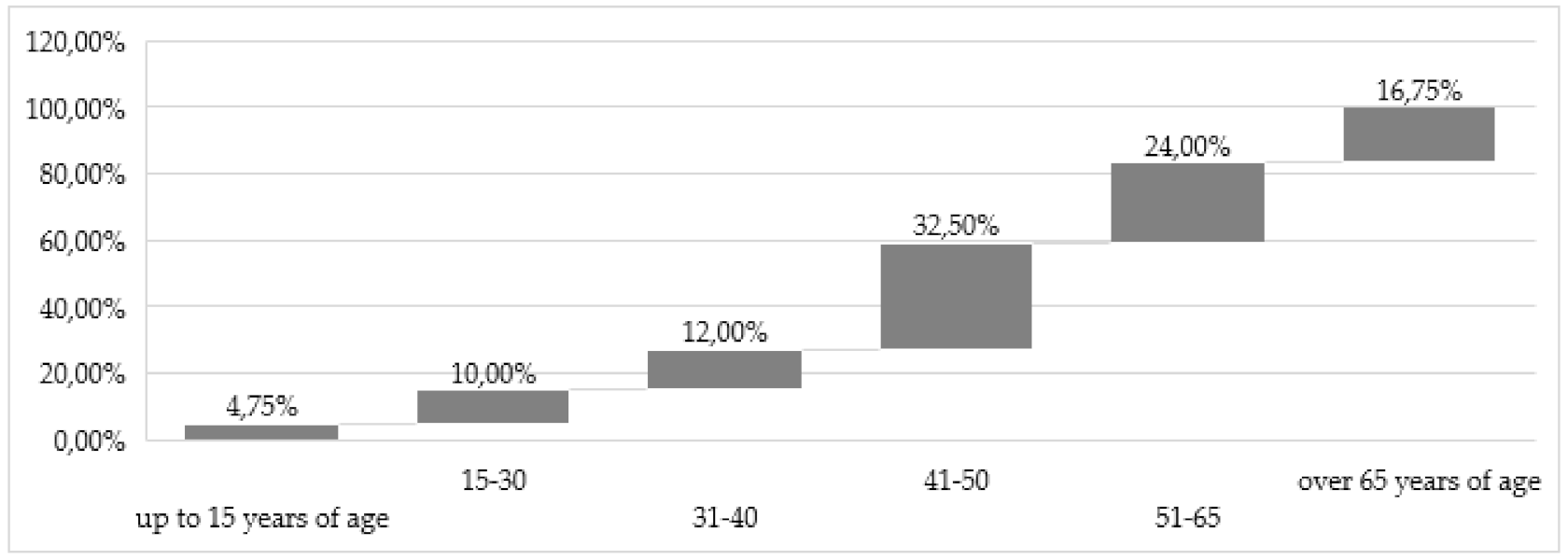 Information 12 00339 g006