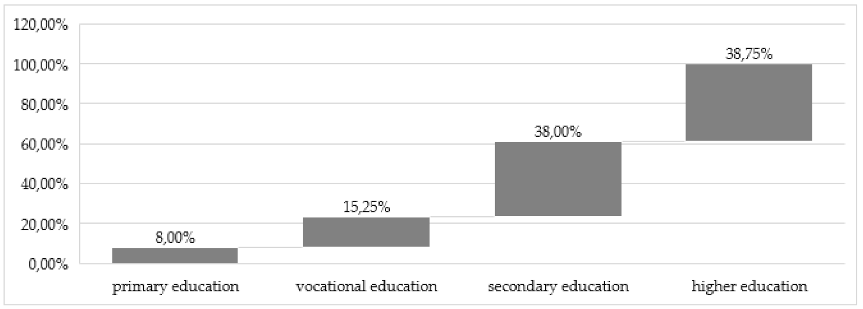 Information 12 00339 g007