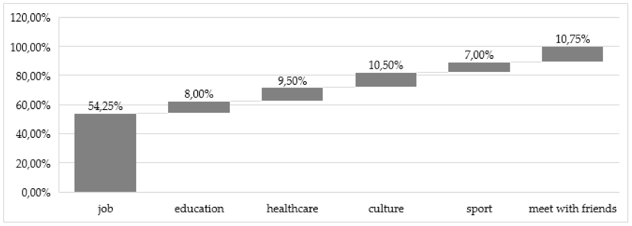 Information 12 00339 g009