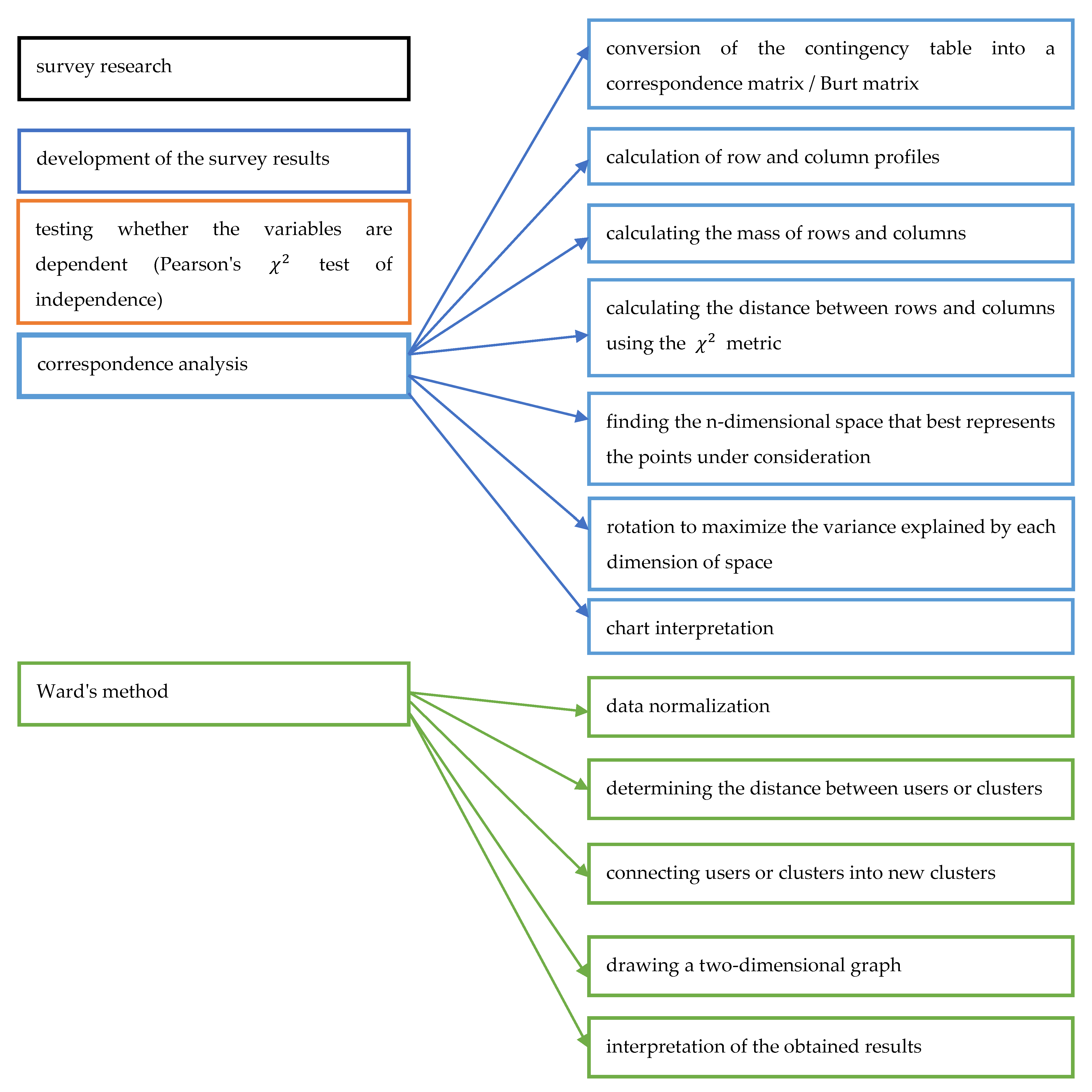 Information 12 00339 g010