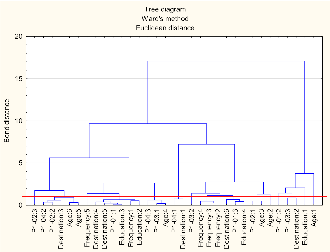 Information 12 00339 g012