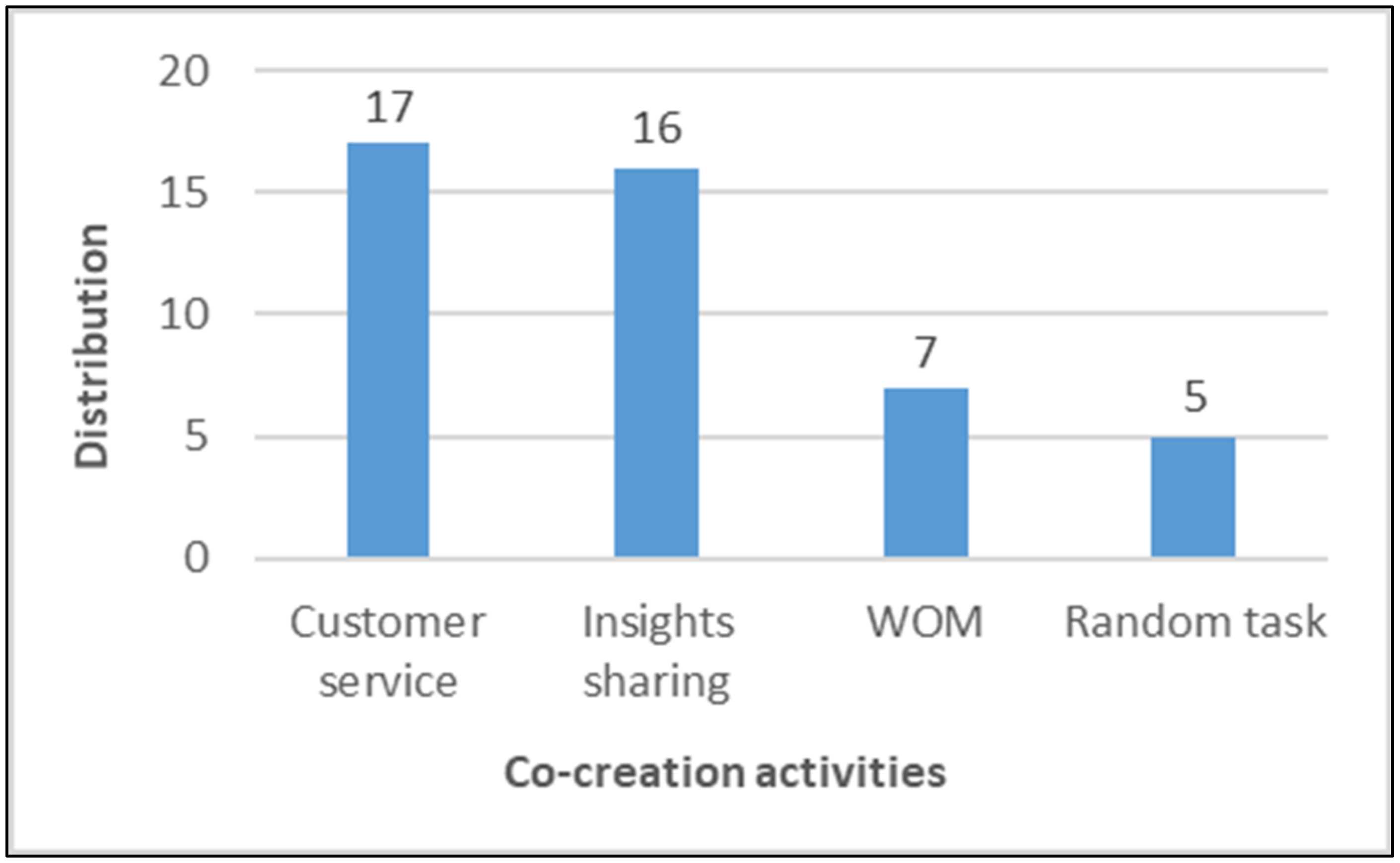 Information 12 00345 g001
