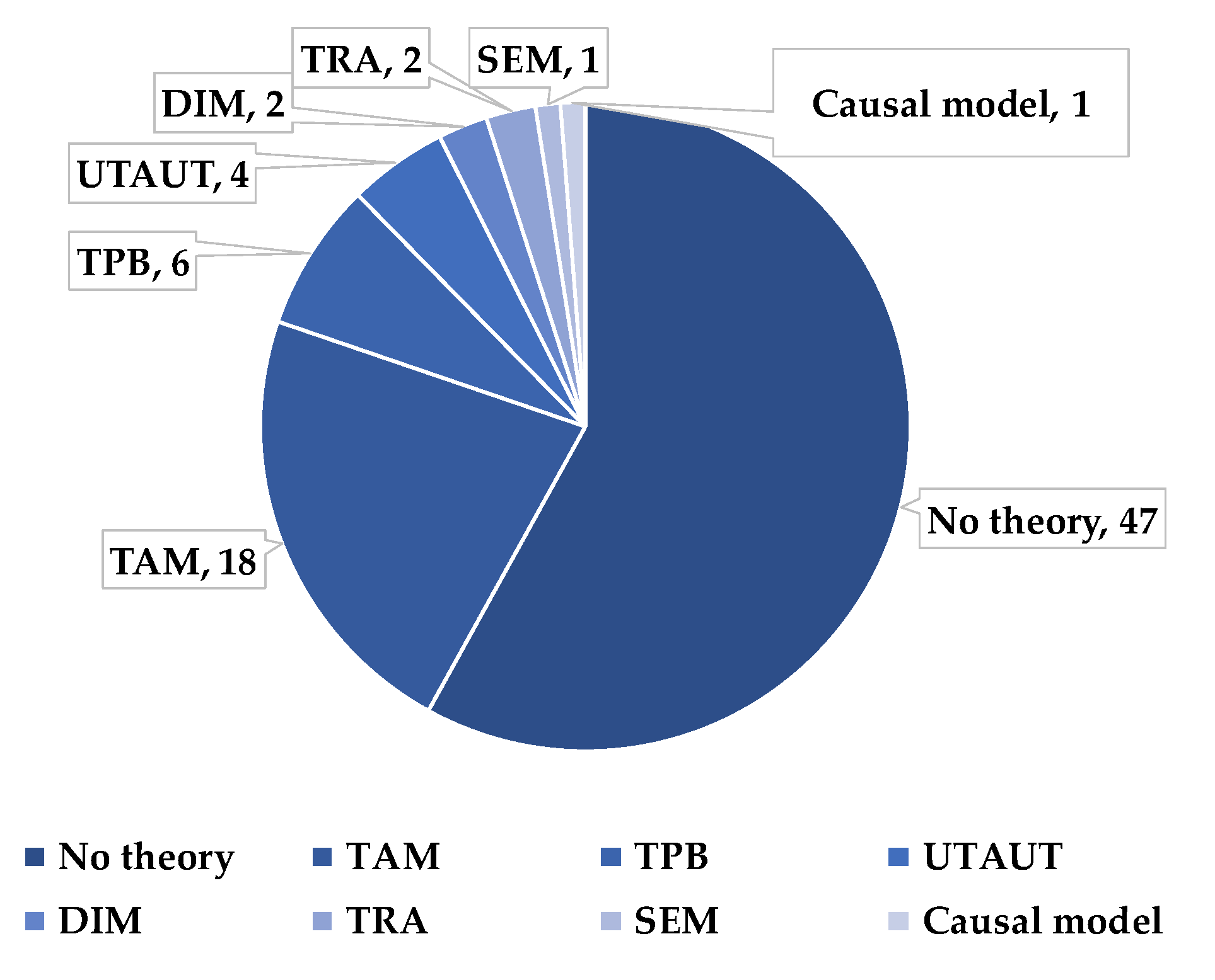 Information 12 00346 g001