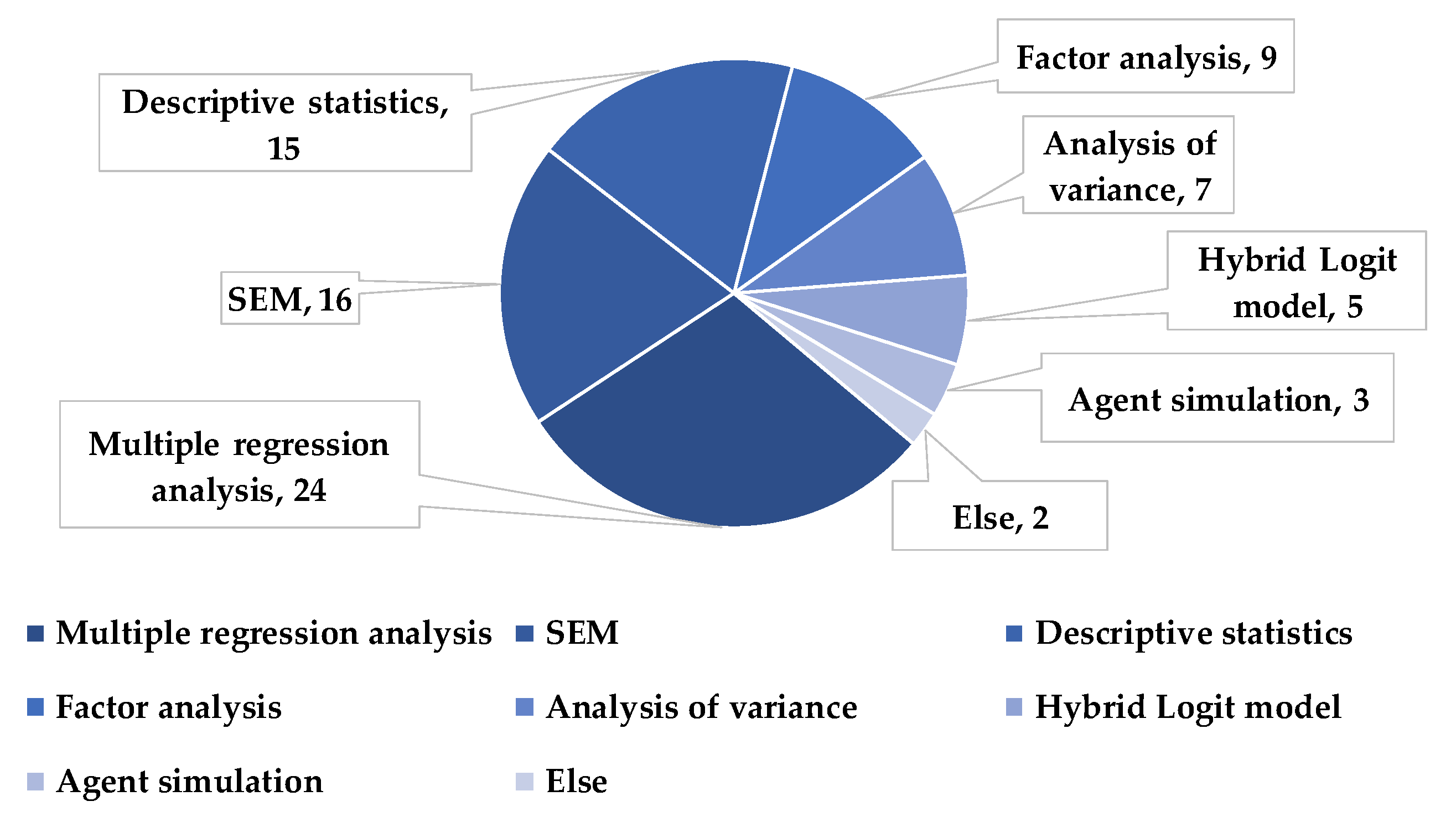 Information 12 00346 g002