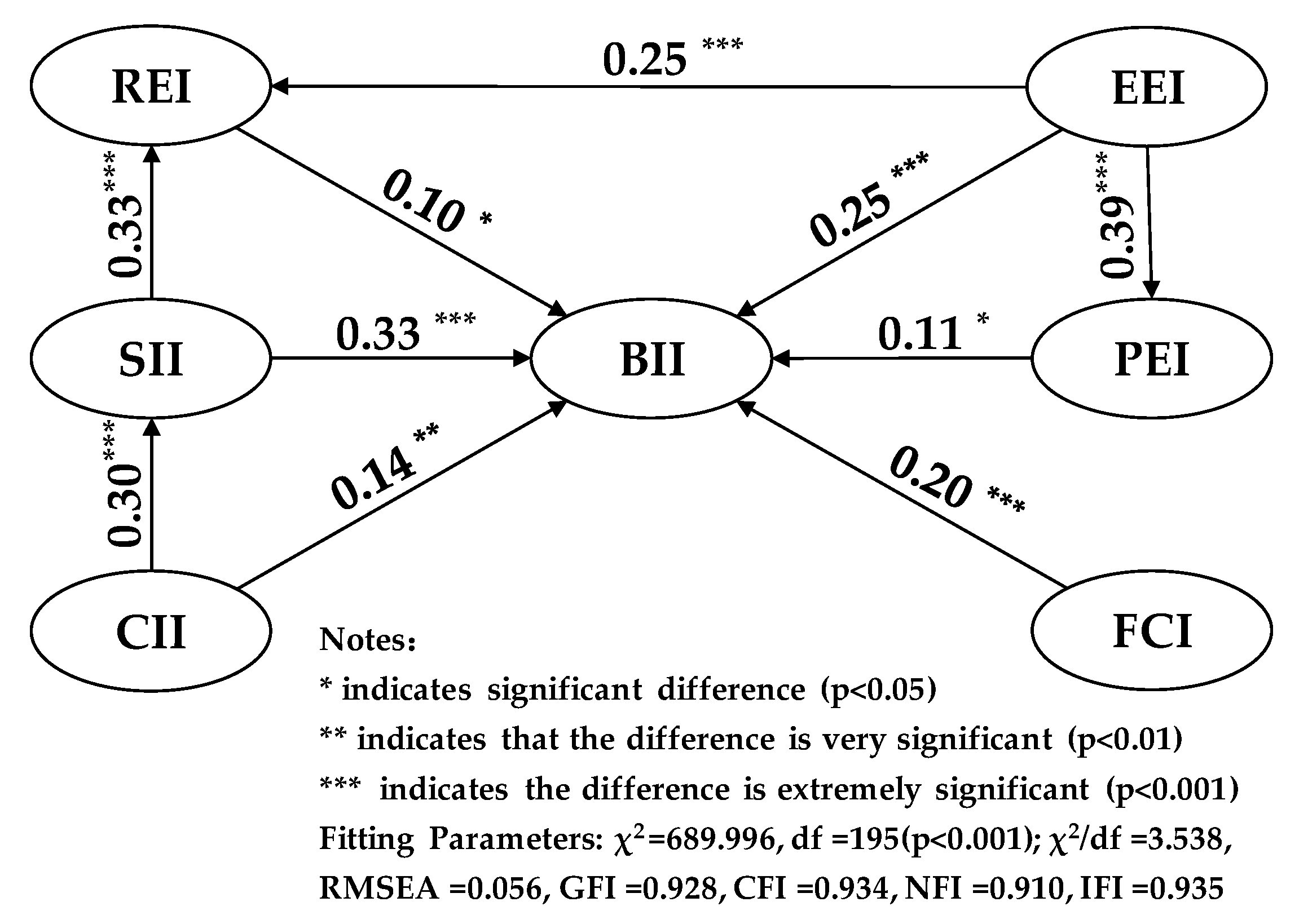 Information 12 00346 g008