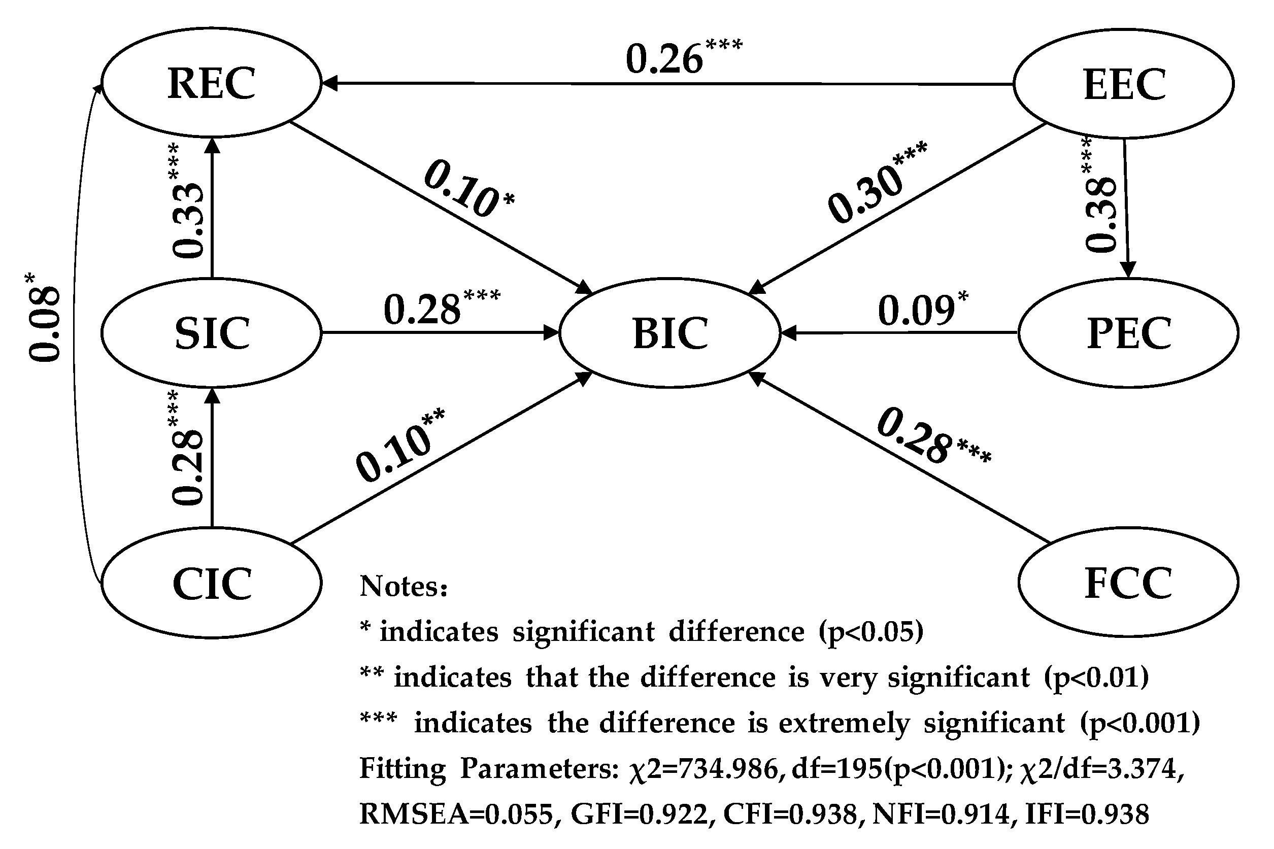 Information 12 00346 g009