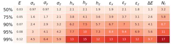 Information 12 00351 g0a2 550
