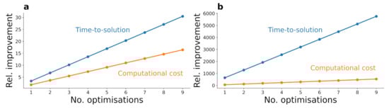 Information 12 00351 g0a3 550