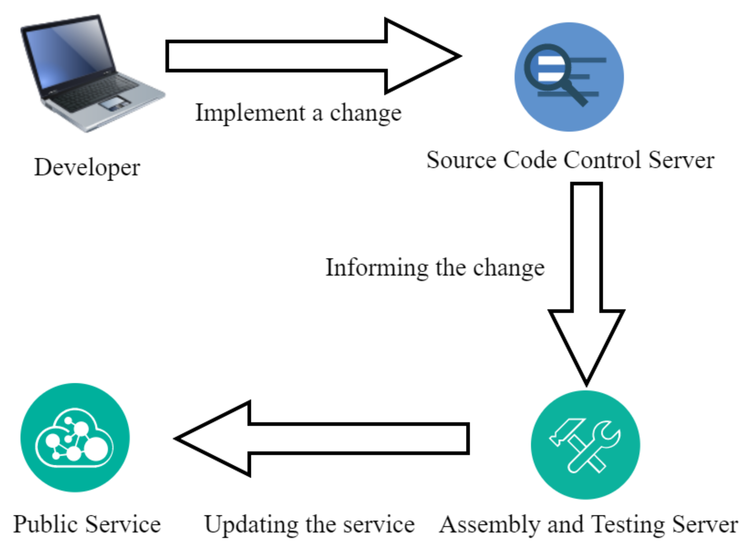 Information 12 00357 g001