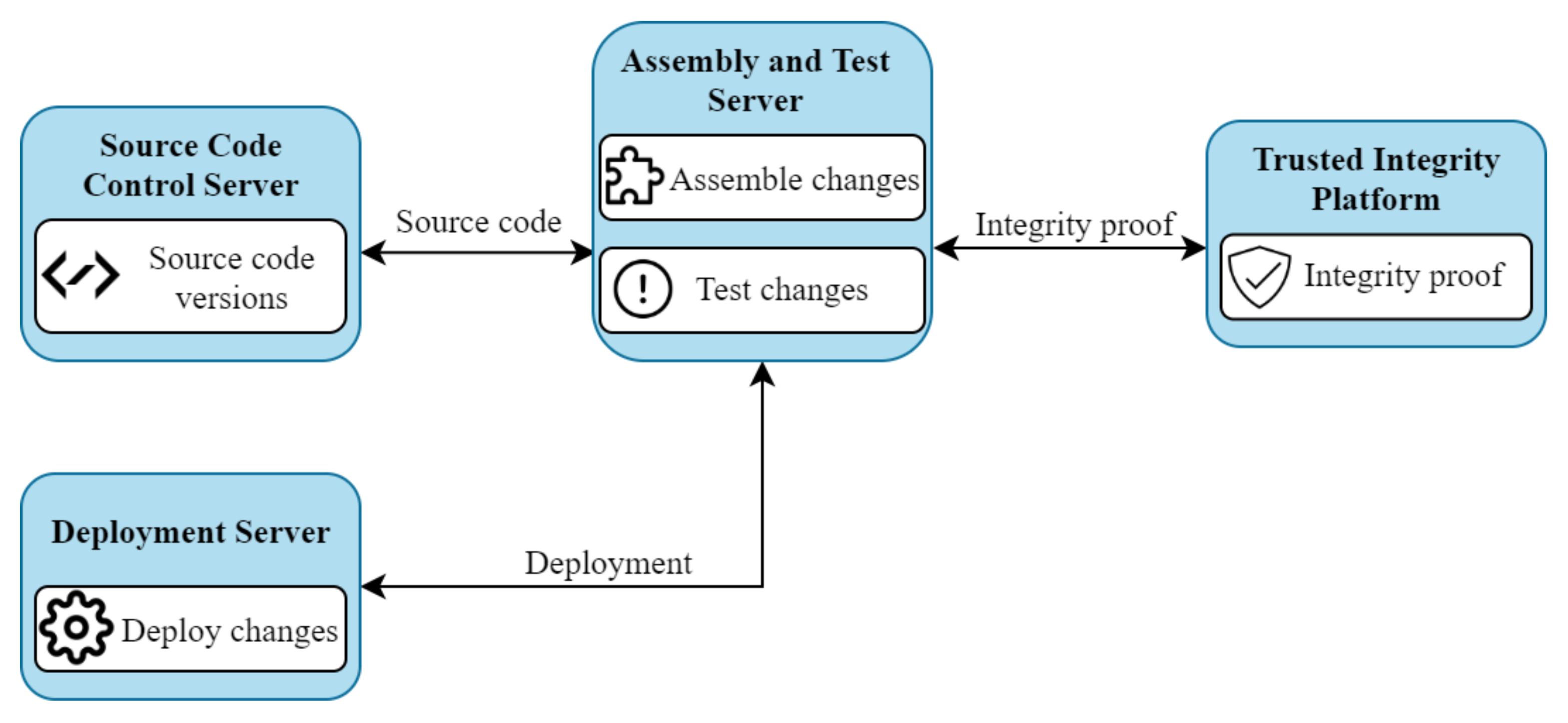 Information 12 00357 g003