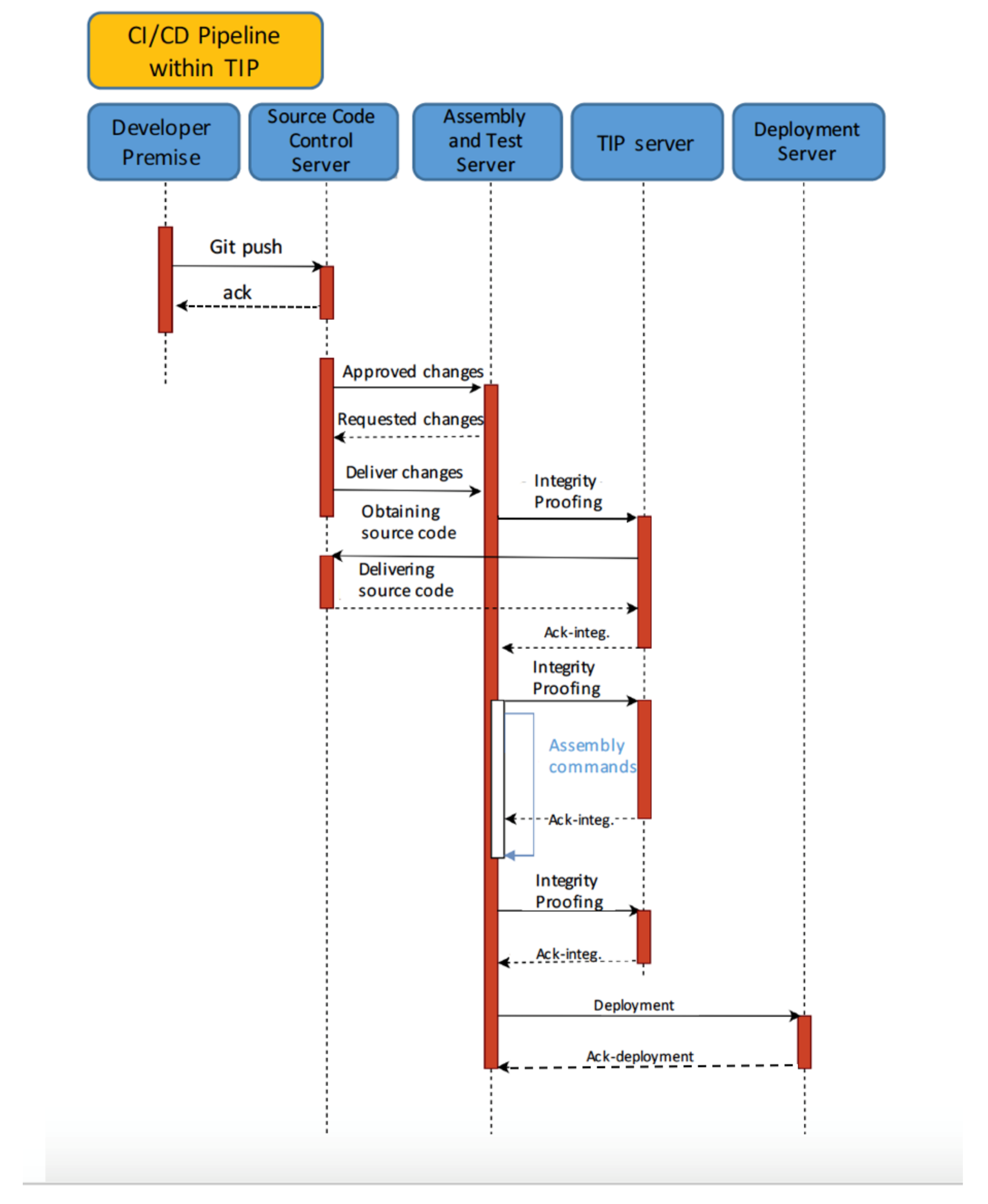Information 12 00357 g004