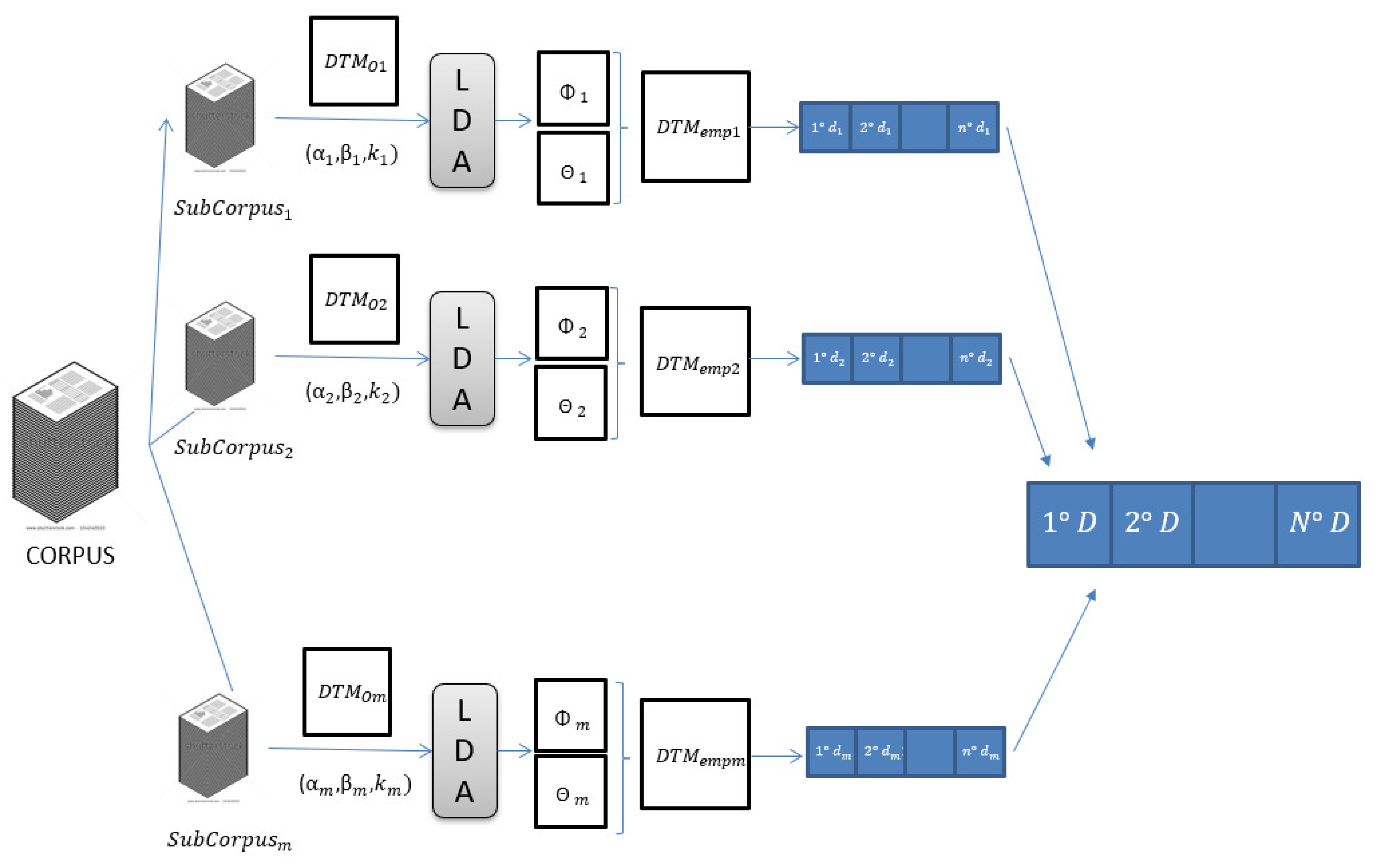 Information 12 00360 g001 Information 12 00360 g001