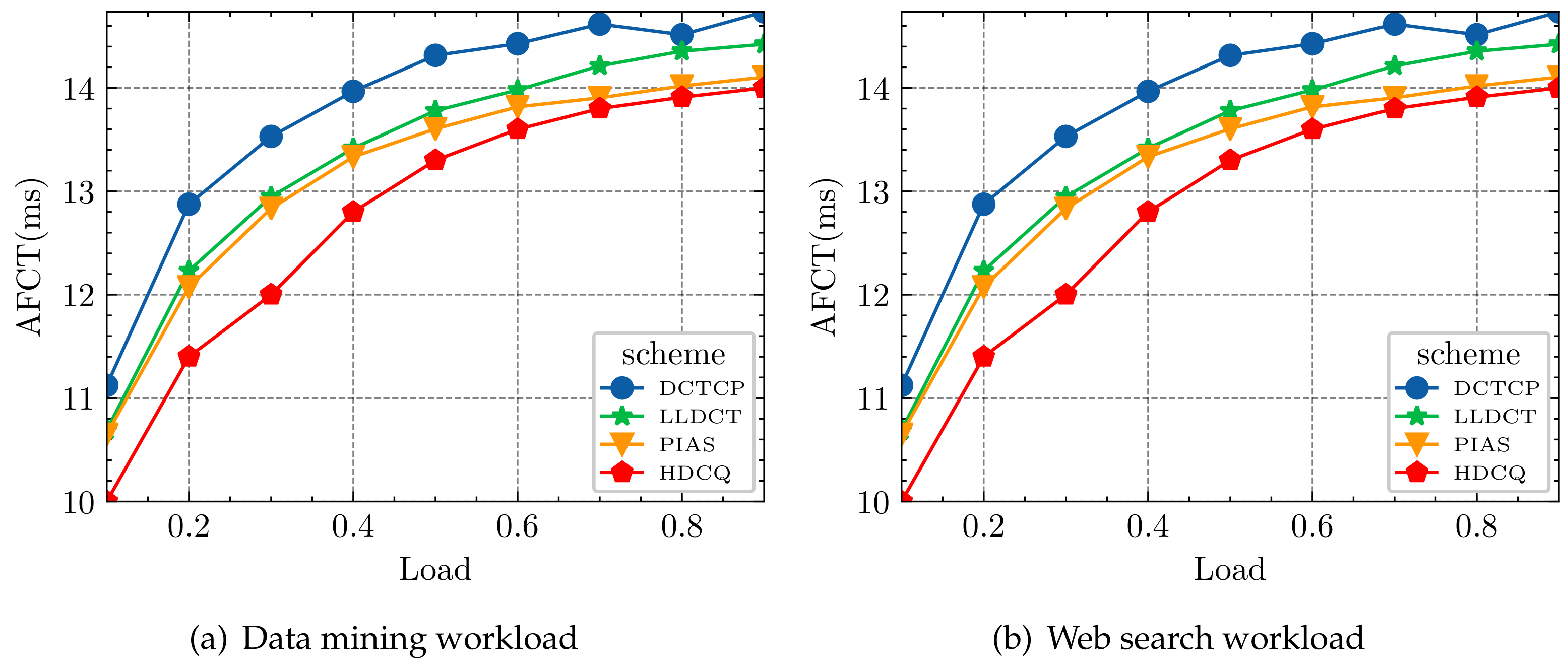 Information 12 00369 g010