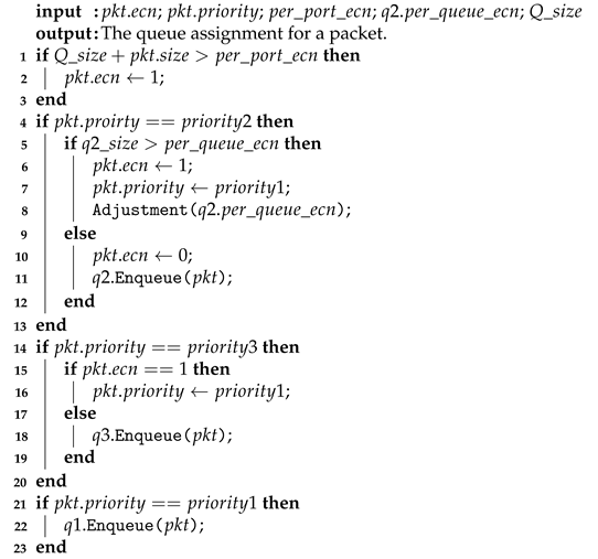 Information 12 00369 i002