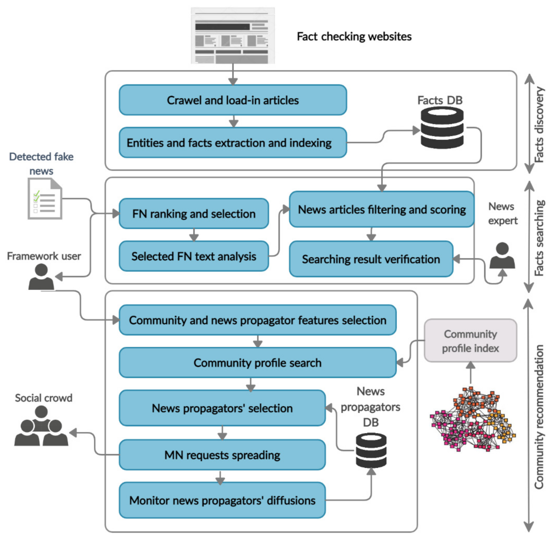 Information 12 00376 g002