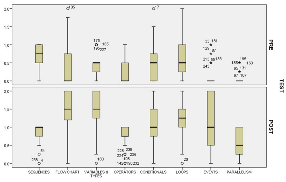 Information 12 00378 g005