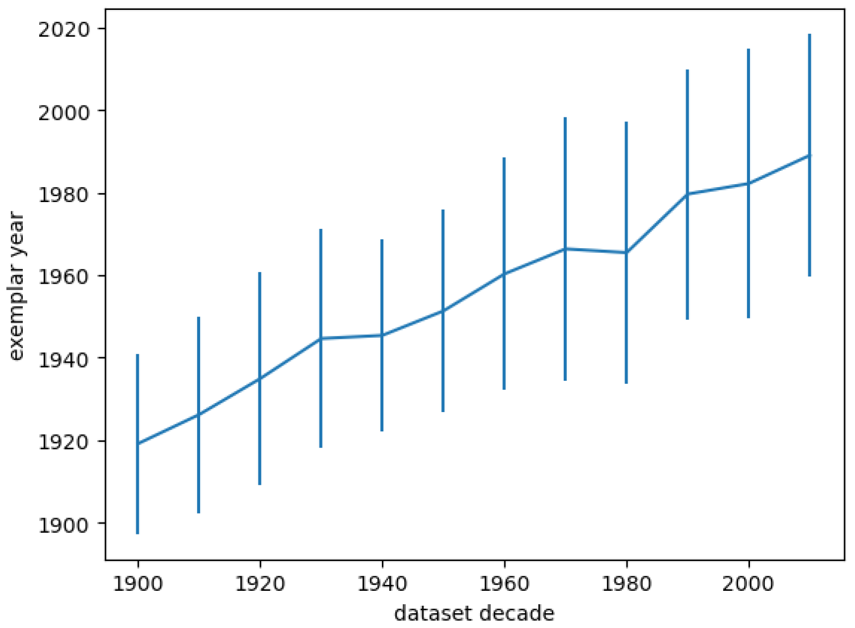 Information 12 00392 g011