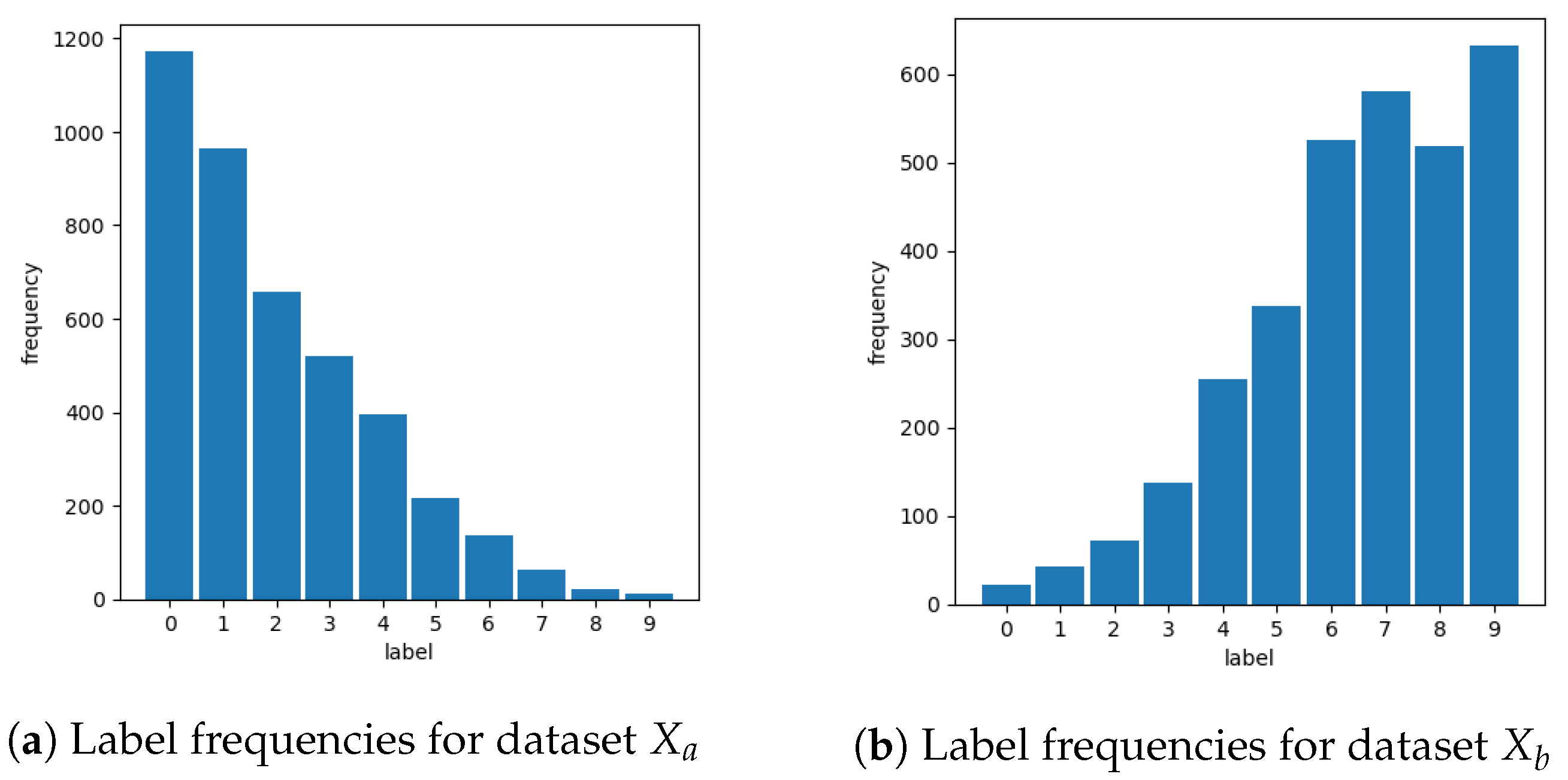 Information 12 00392 g012
