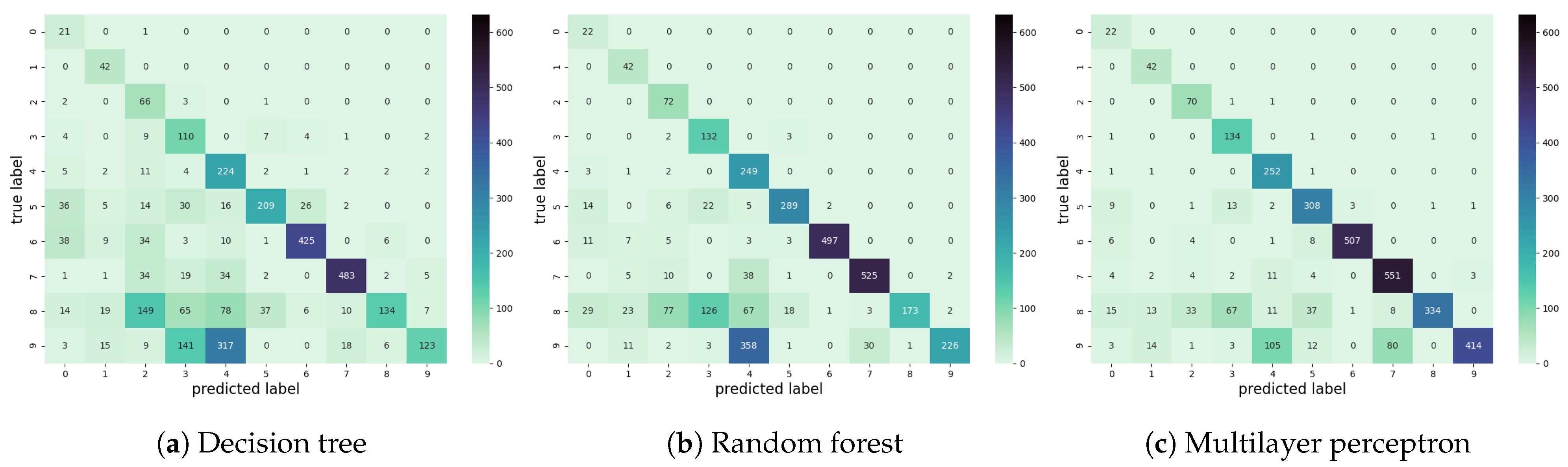 Information 12 00392 g014