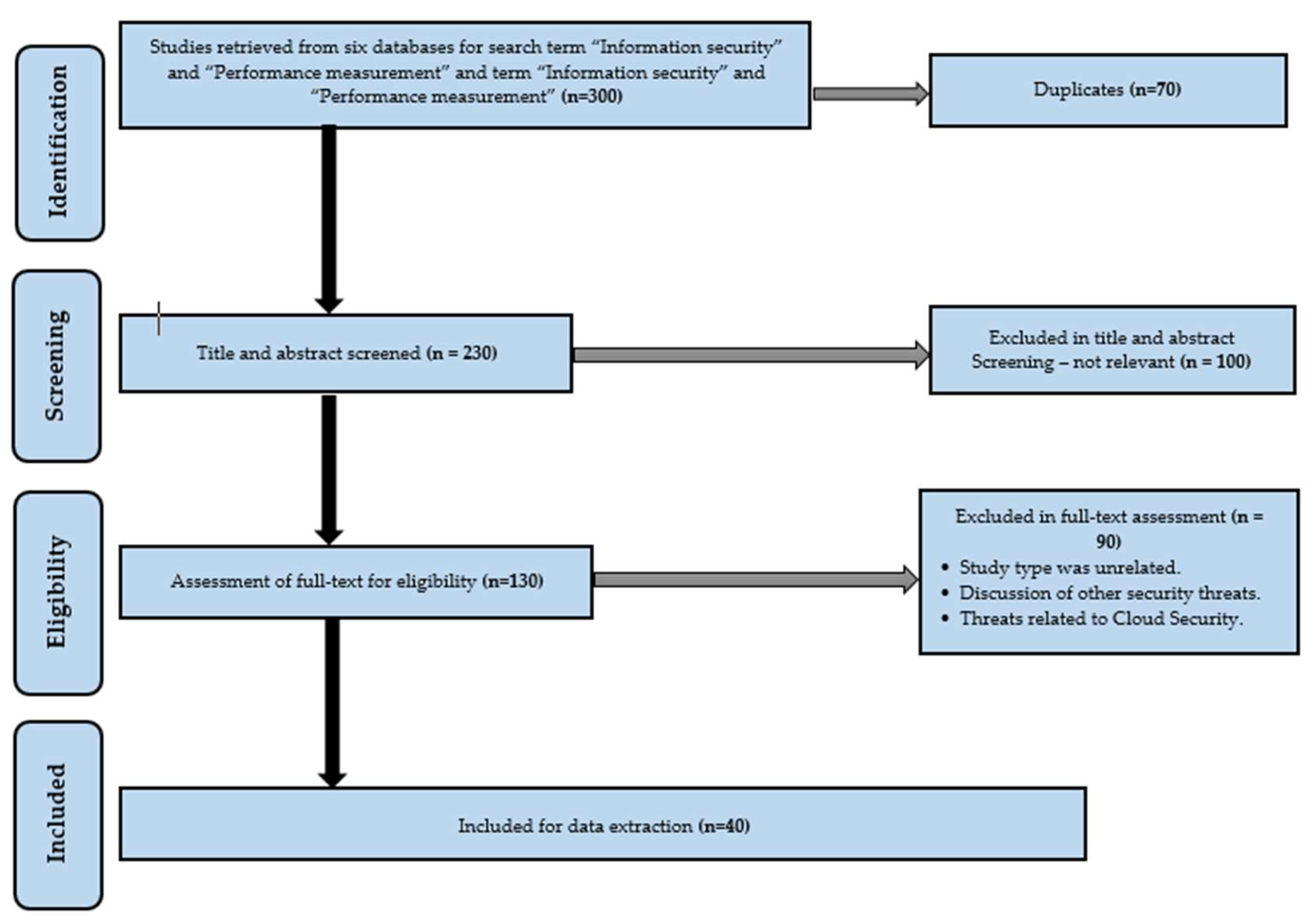 Information 12 00398 g001