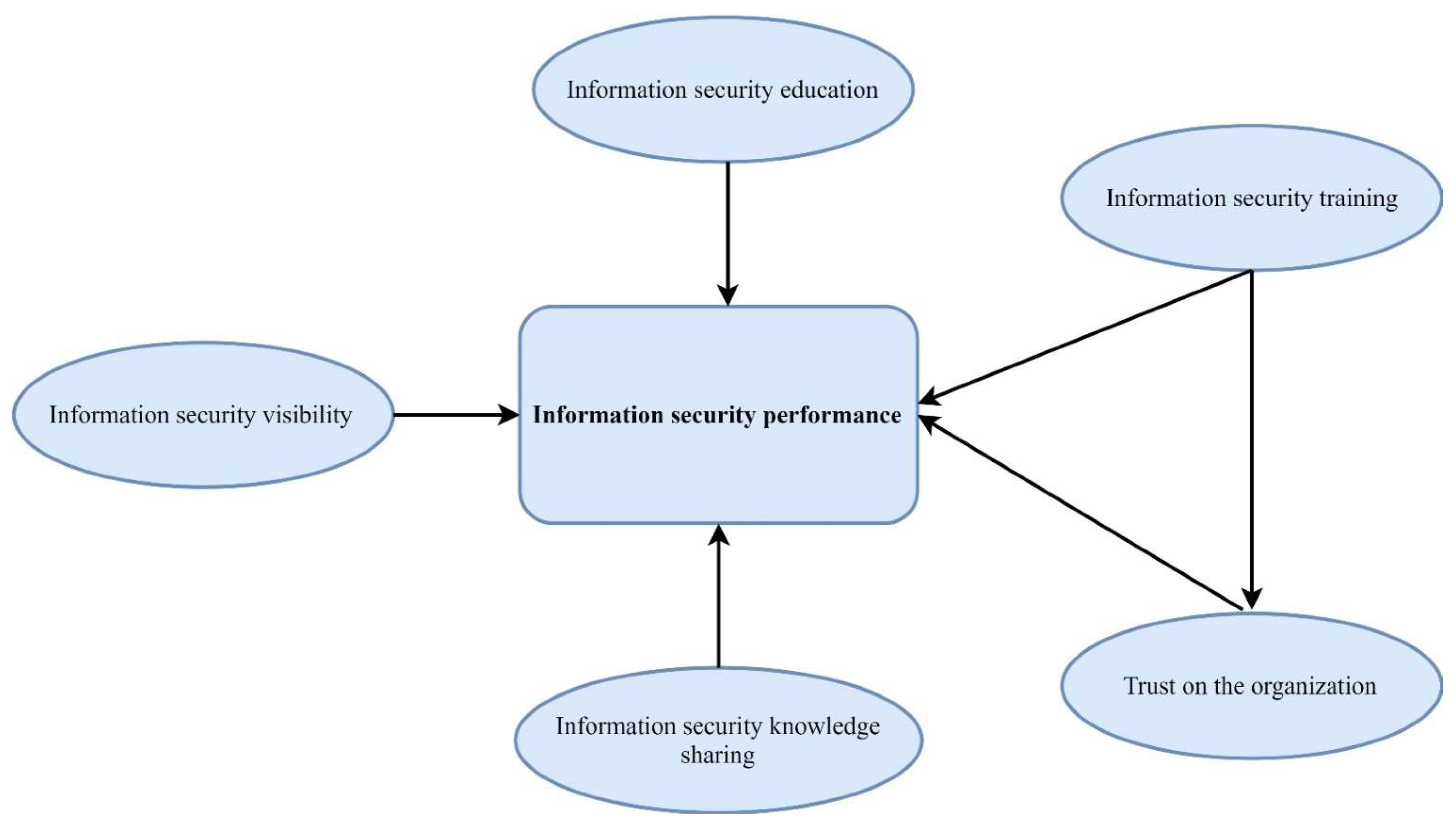Information 12 00398 g002