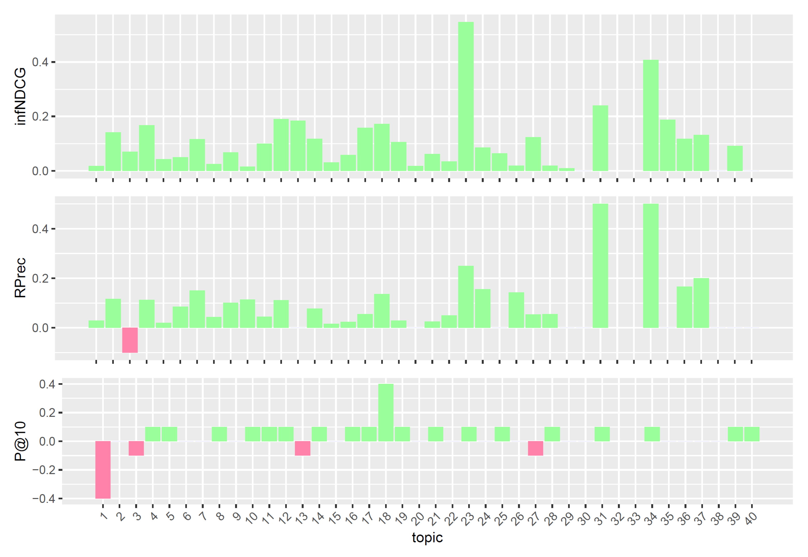 Information 12 00402 g004