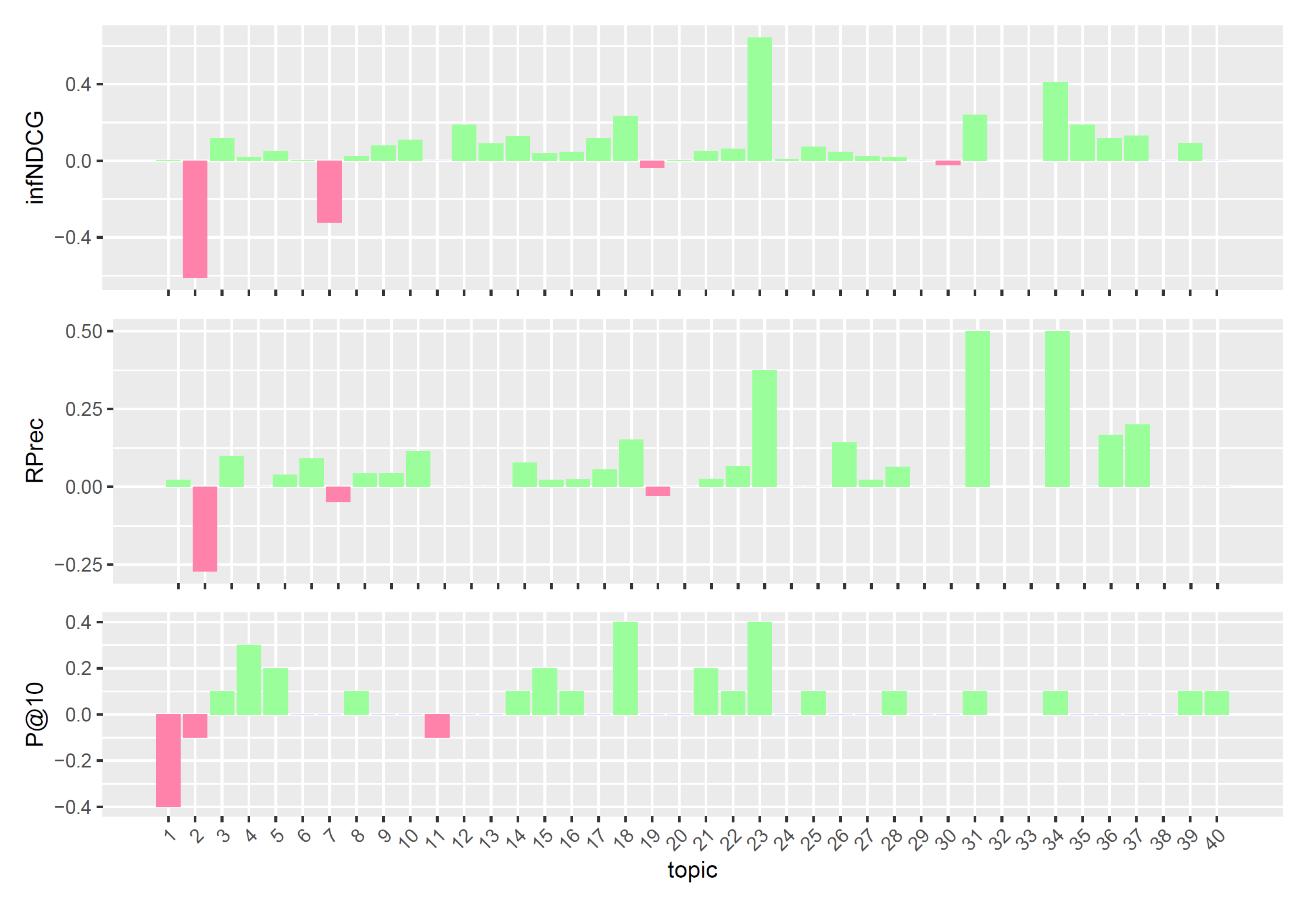 Information 12 00402 g005